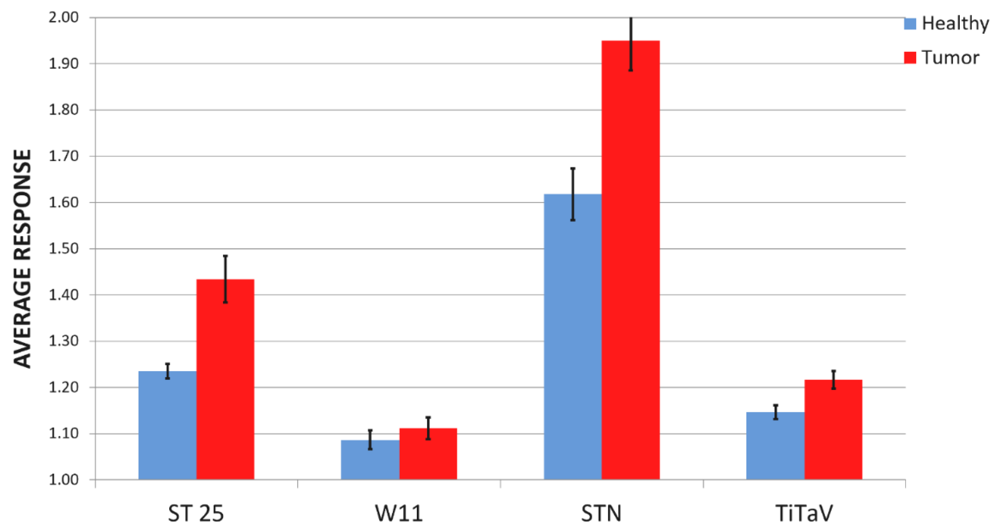 Molecules 26 00466 g003