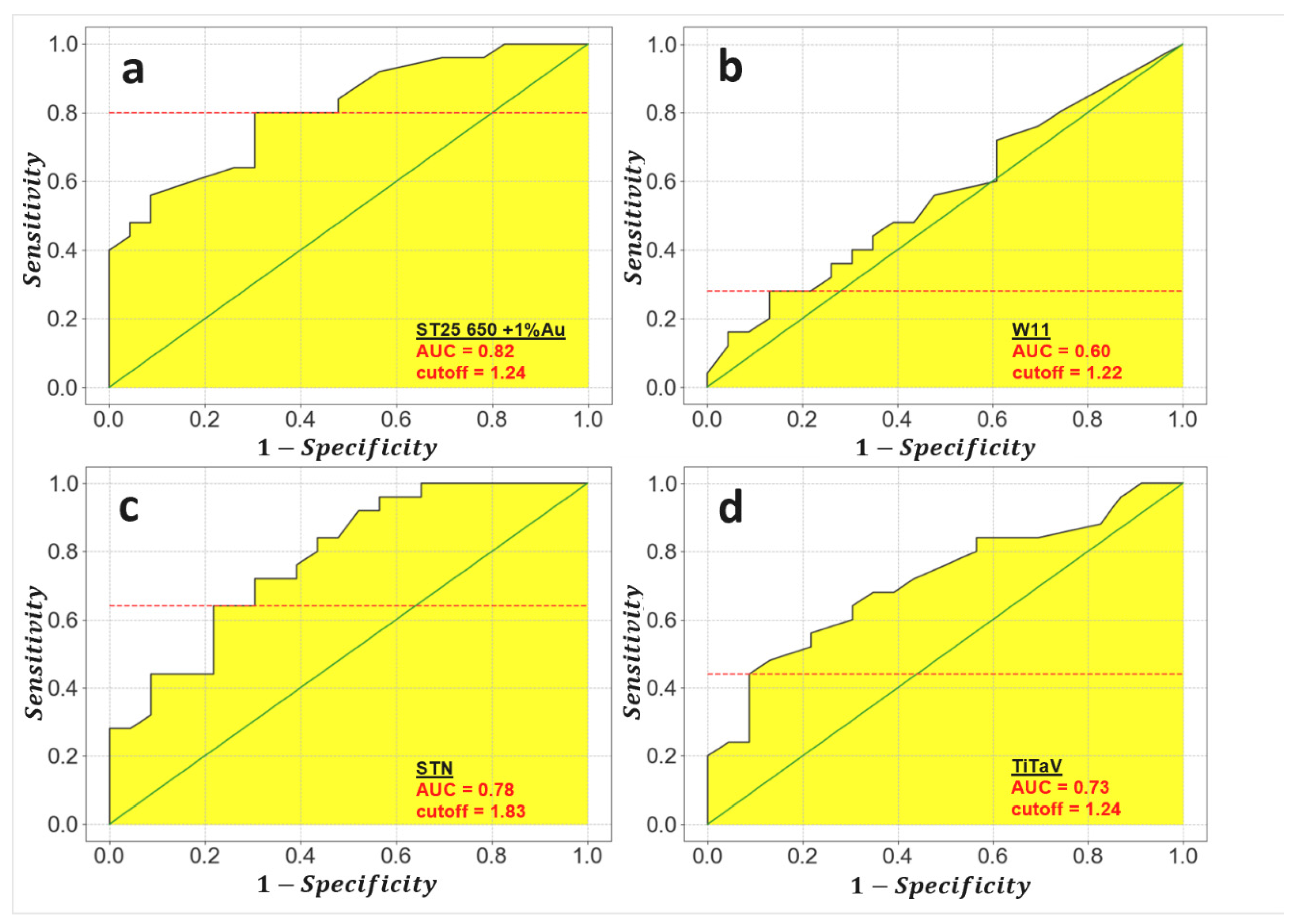 Molecules 26 00466 g005