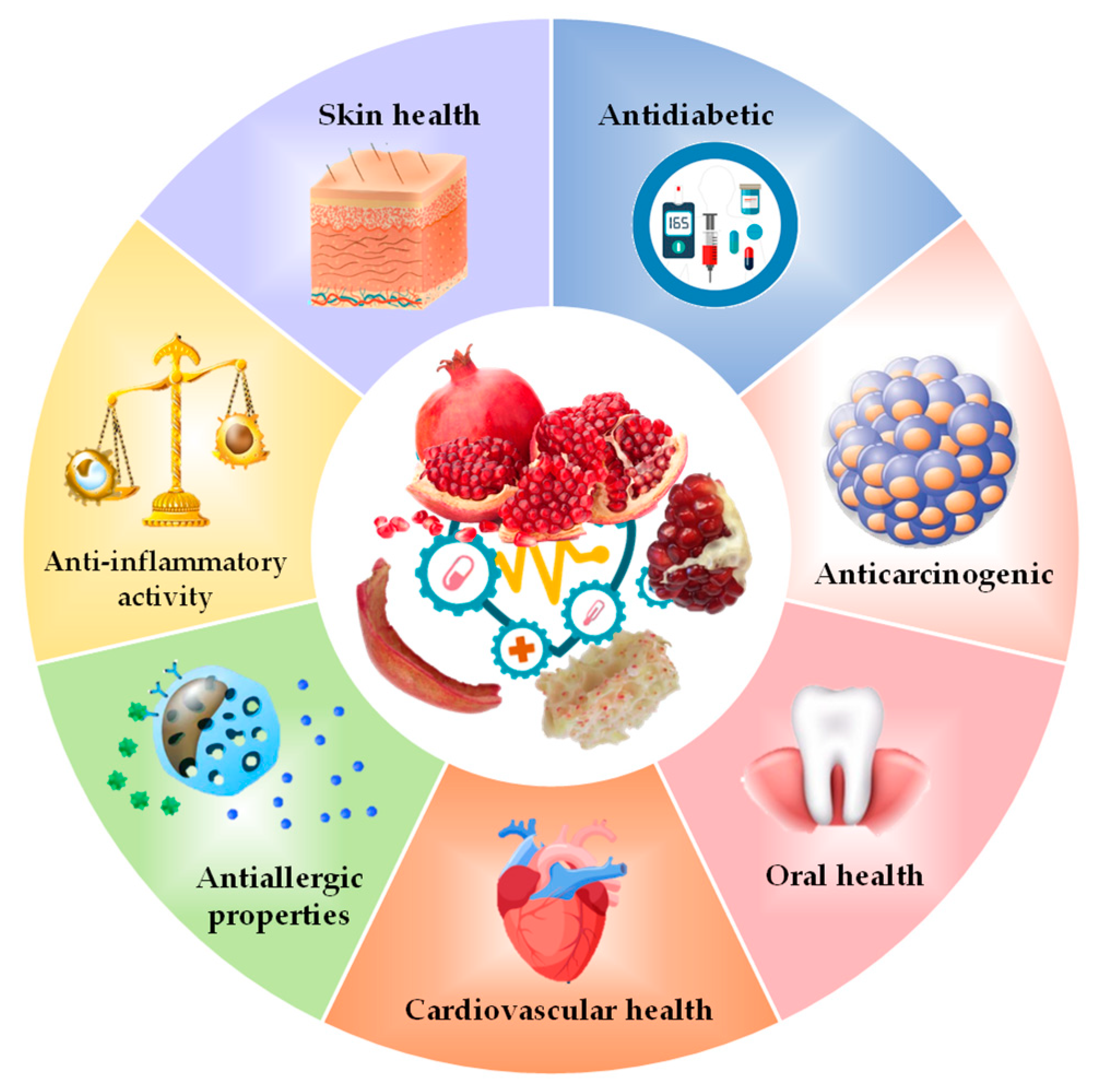 Pomegranate benefits of 10 Health