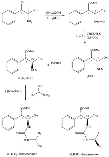 Molecules Free Full Text Progress In The Enantioseparation Of B Blockers By Chromatographic Methods Html