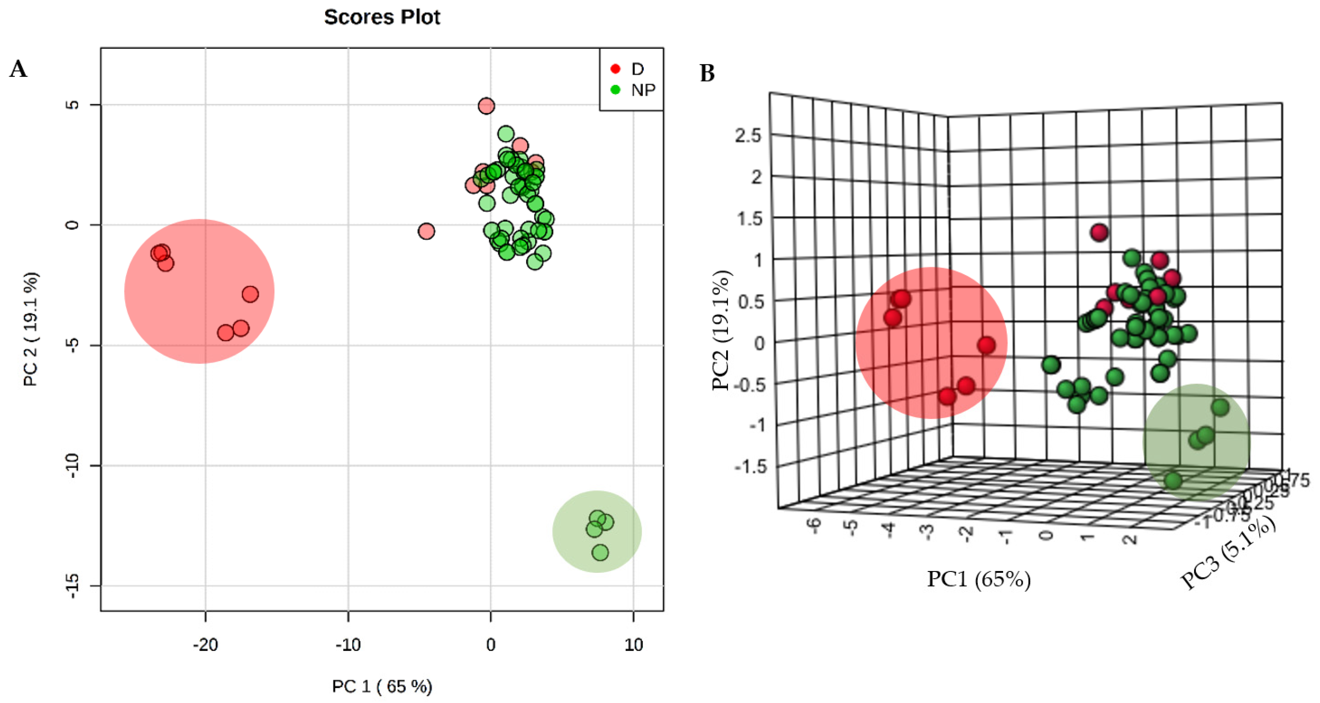 Molecules 26 00475 g002 Molecules 26 00475 g002