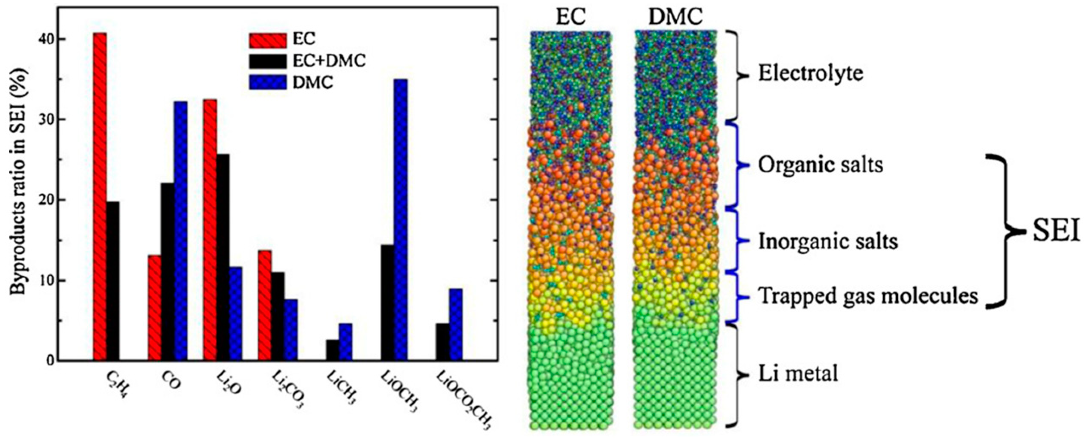Molecules 26 00478 g008 Molecules 26 00478 g008