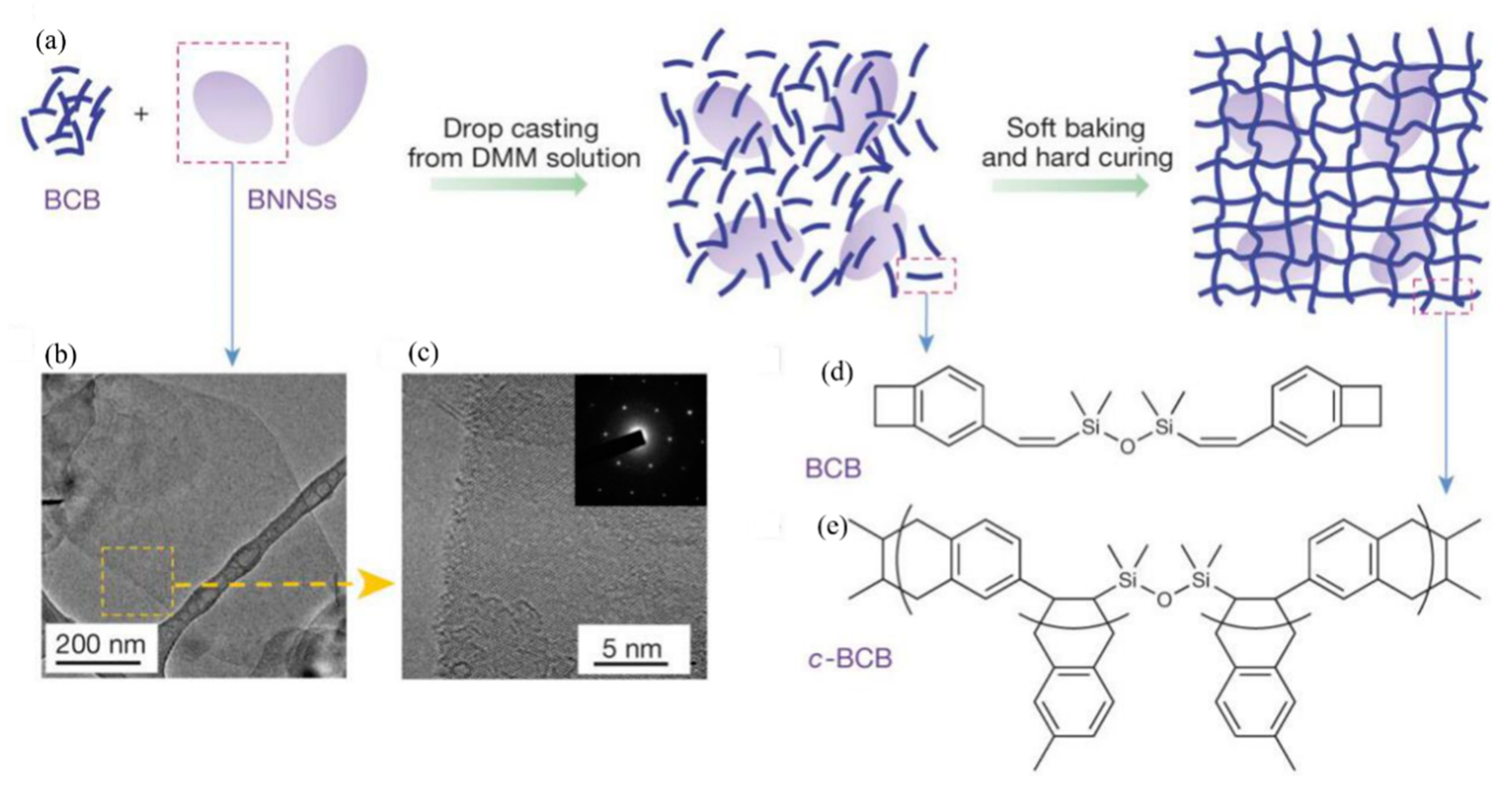 Molecules 26 00481 g003 Molecules 26 00481 g003