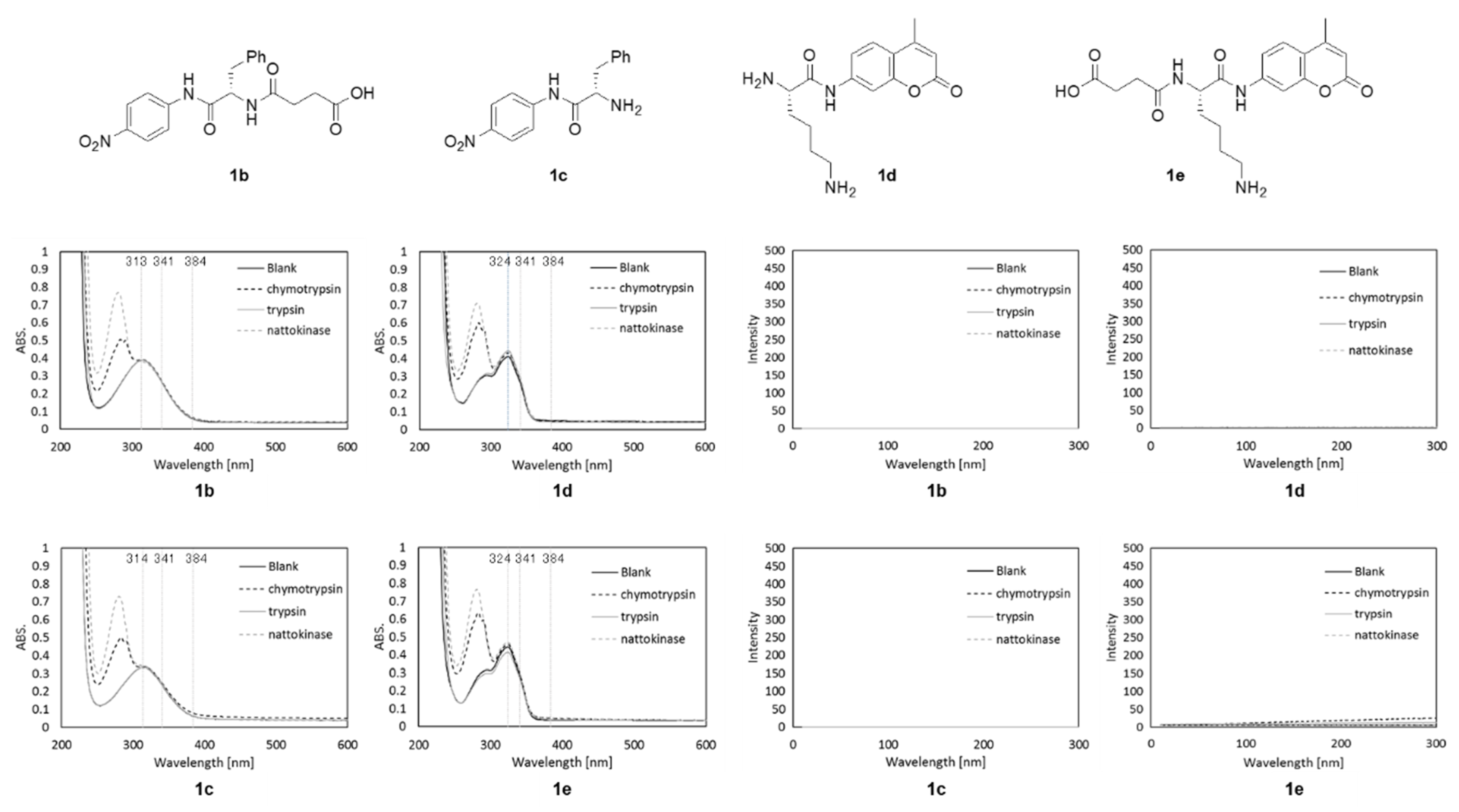 Molecules 26 00482 g005 Molecules 26 00482 g005
