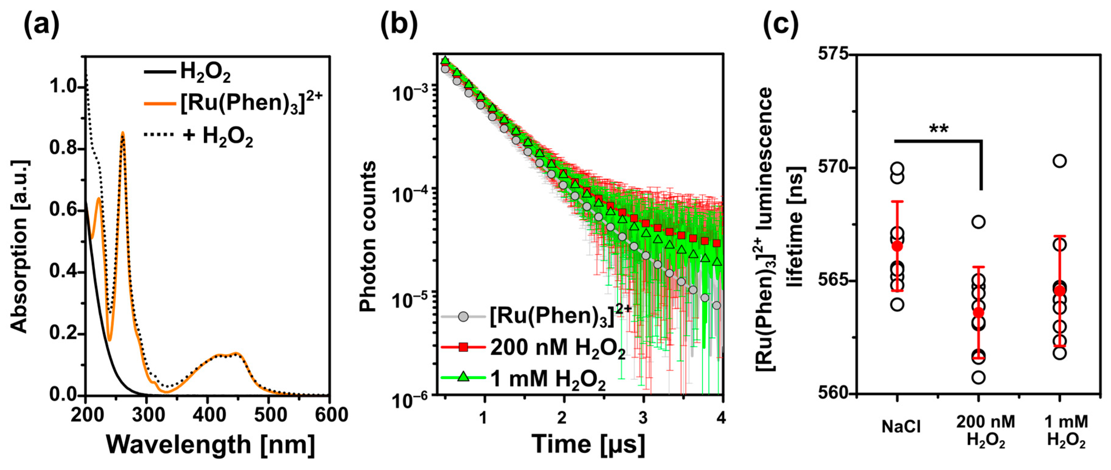 Molecules 26 00485 g007
