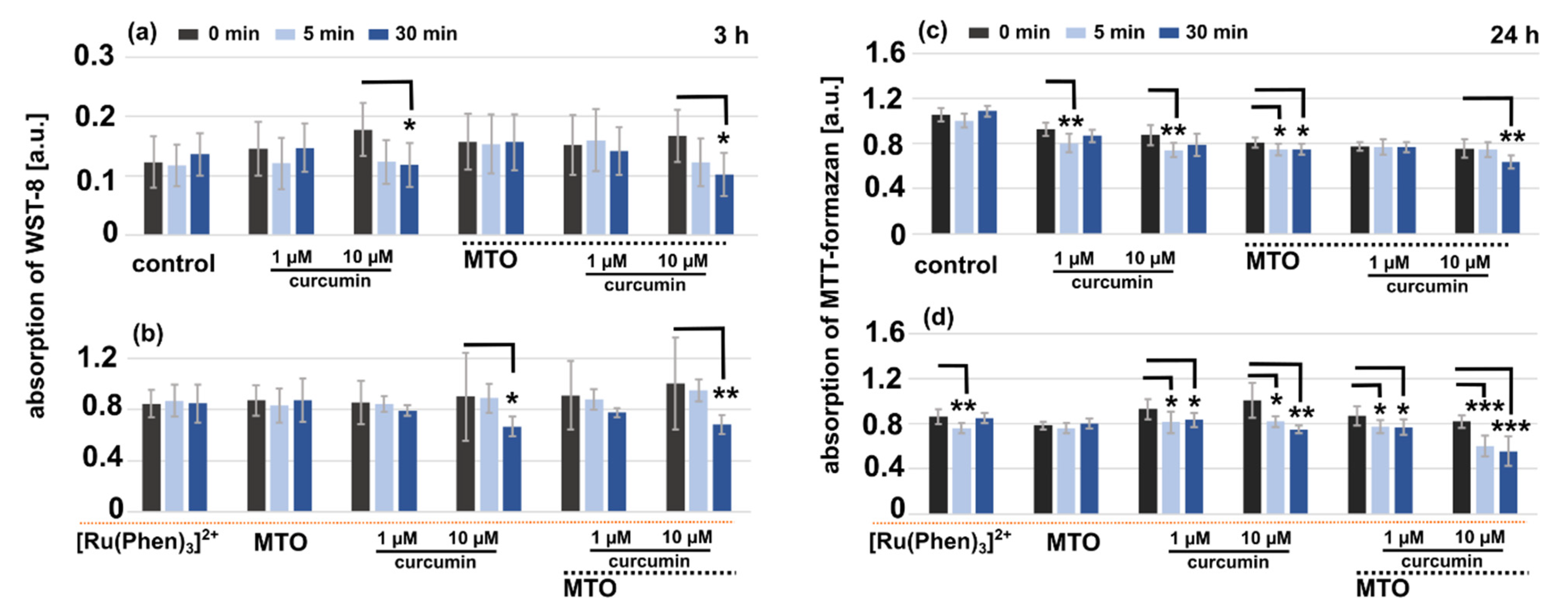 Molecules 26 00485 g012