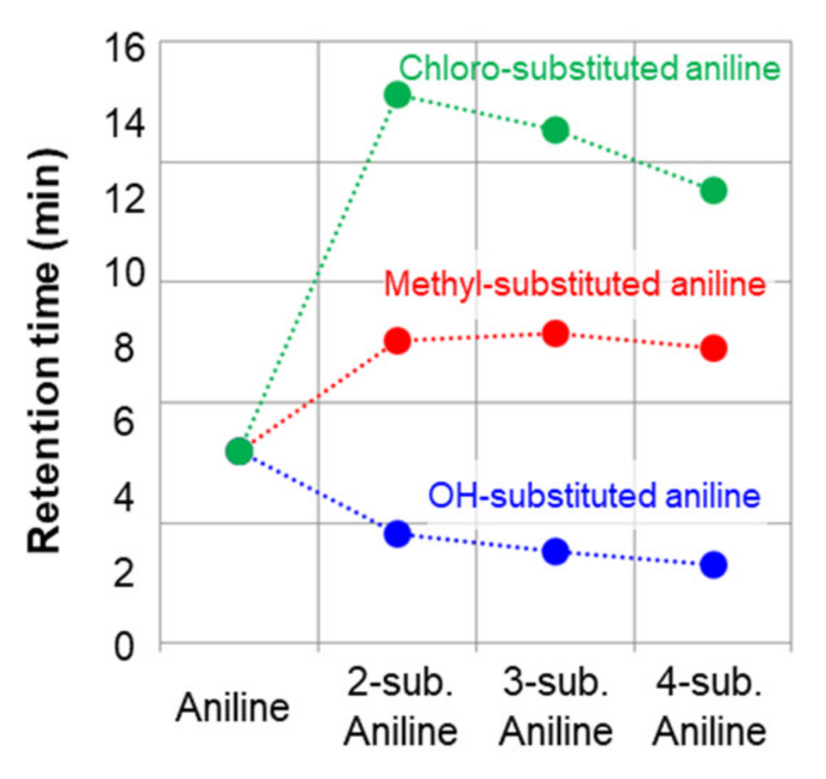 Molecules 26 00493 g005