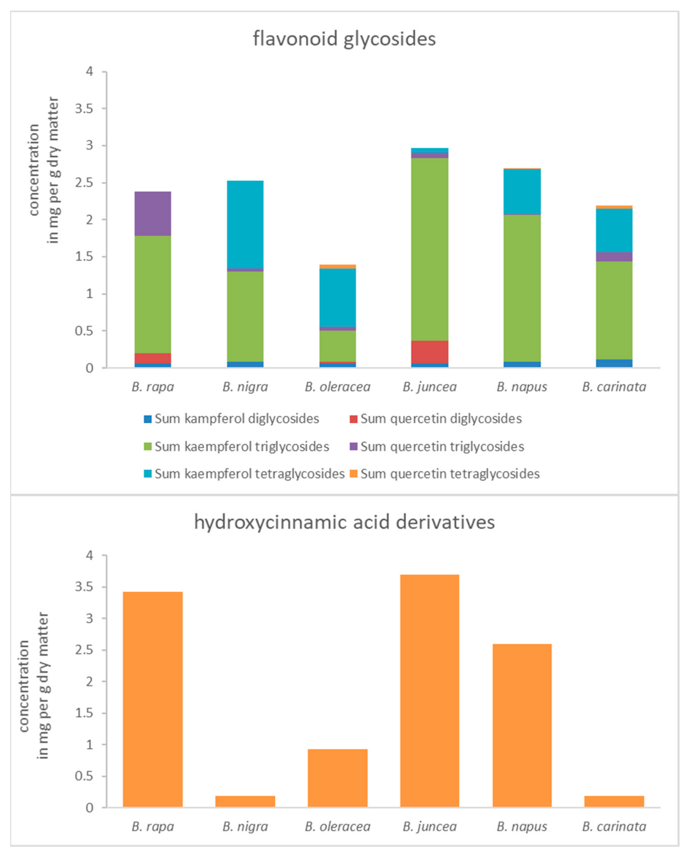 Molecules 26 00494 g001