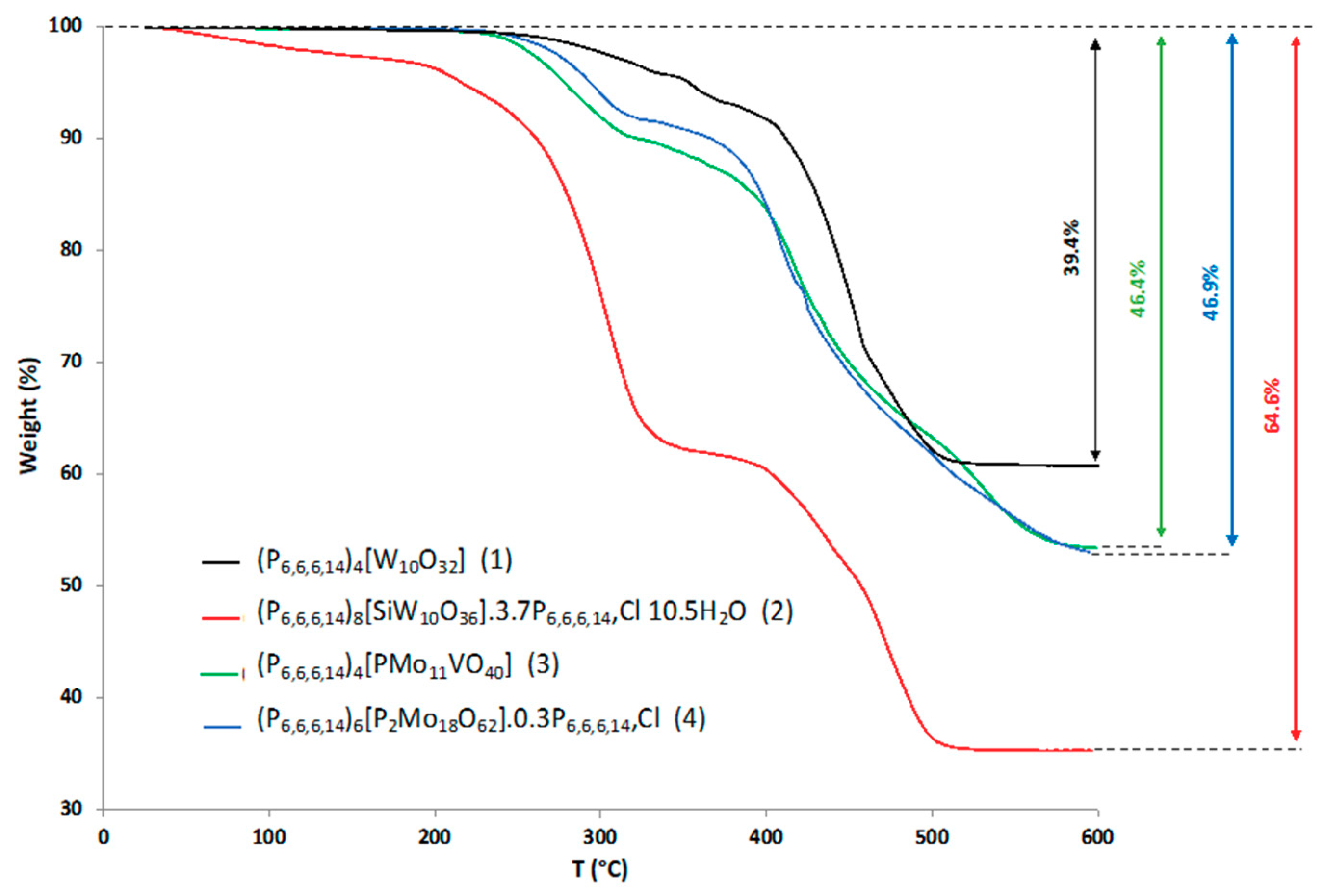 Molecules 26 00496 g002 Molecules 26 00496 g002