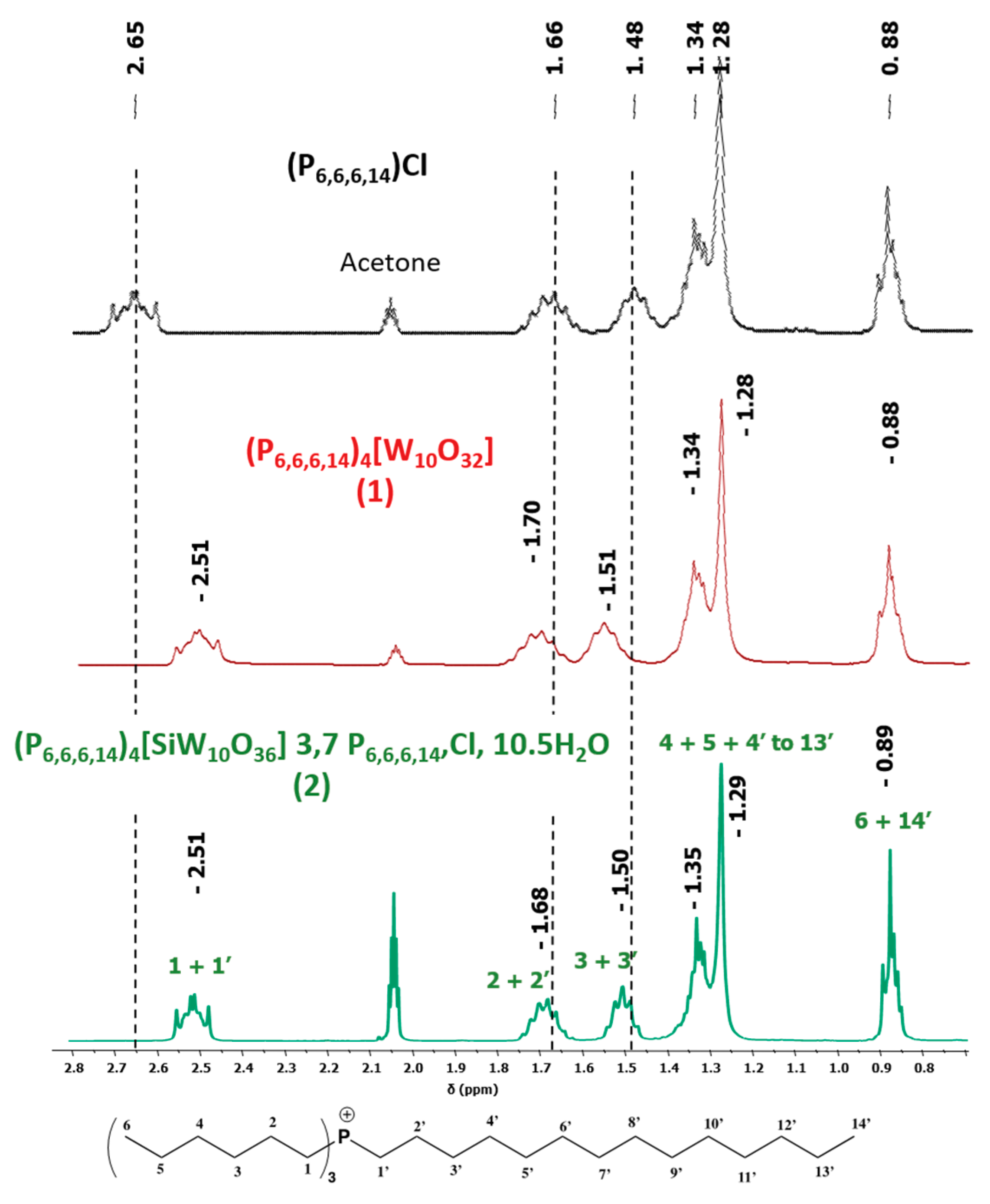 Molecules 26 00496 g003 Molecules 26 00496 g003