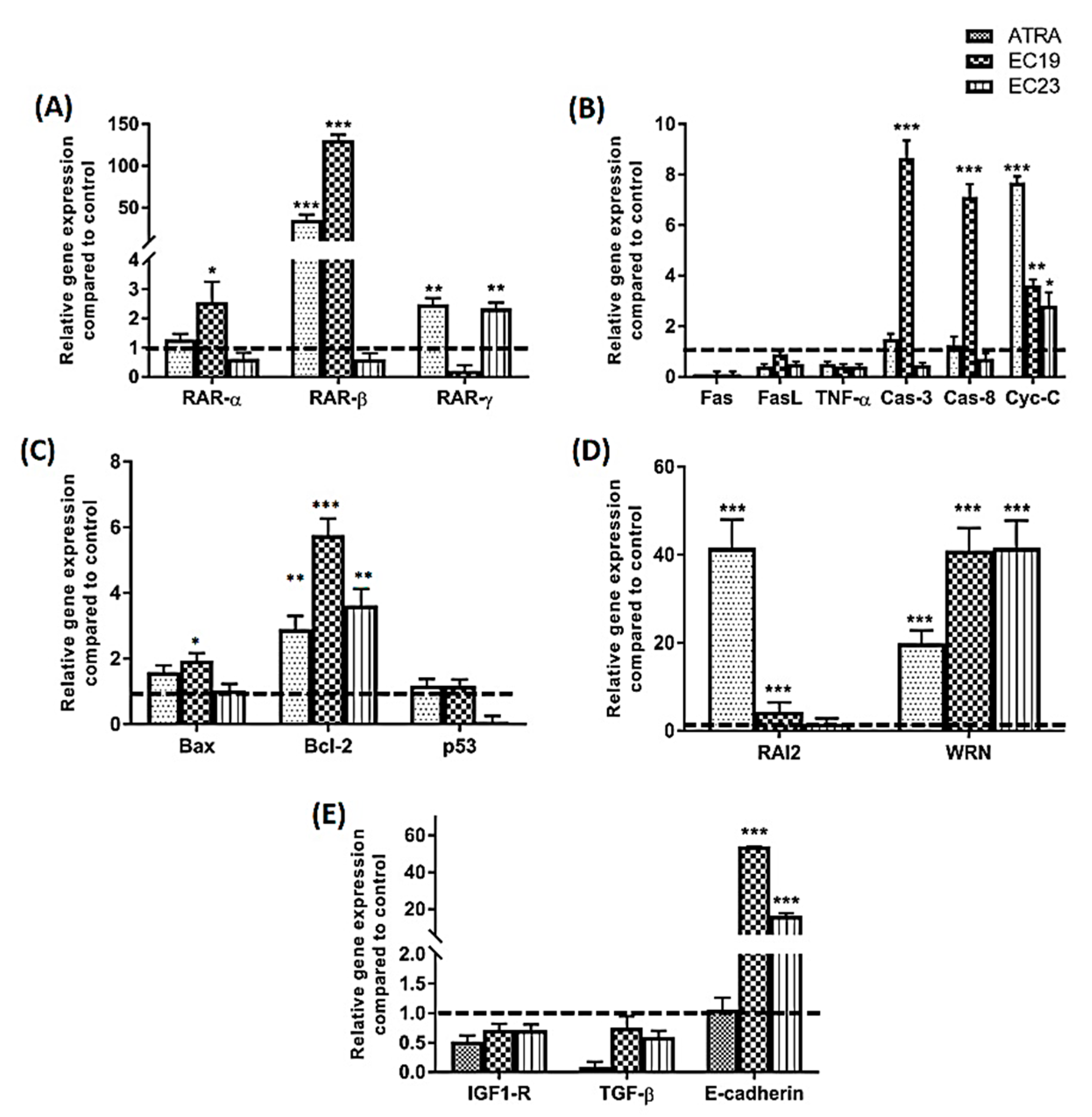 Molecules 26 00506 g008