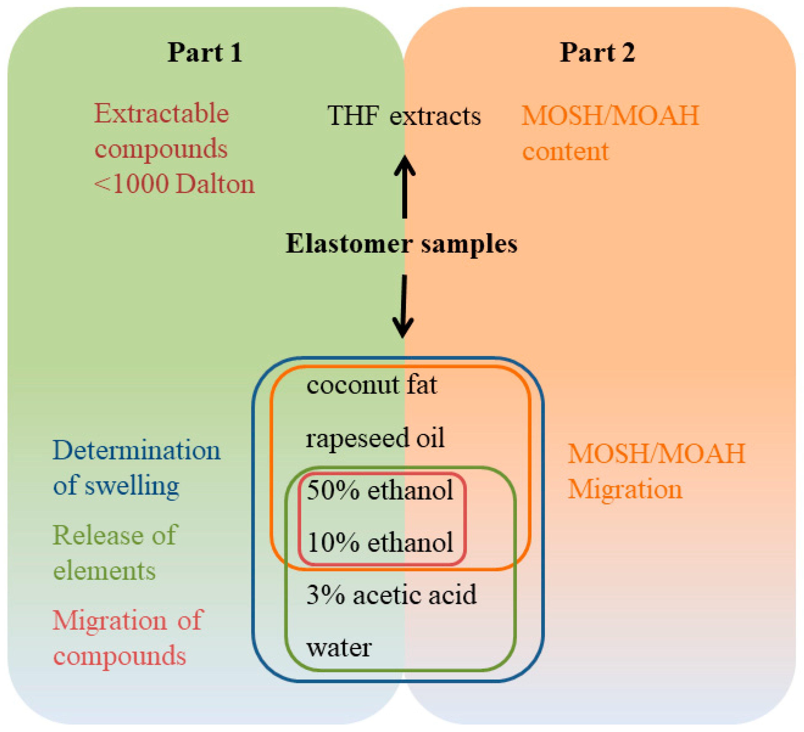 Molecules 26 00509 g001