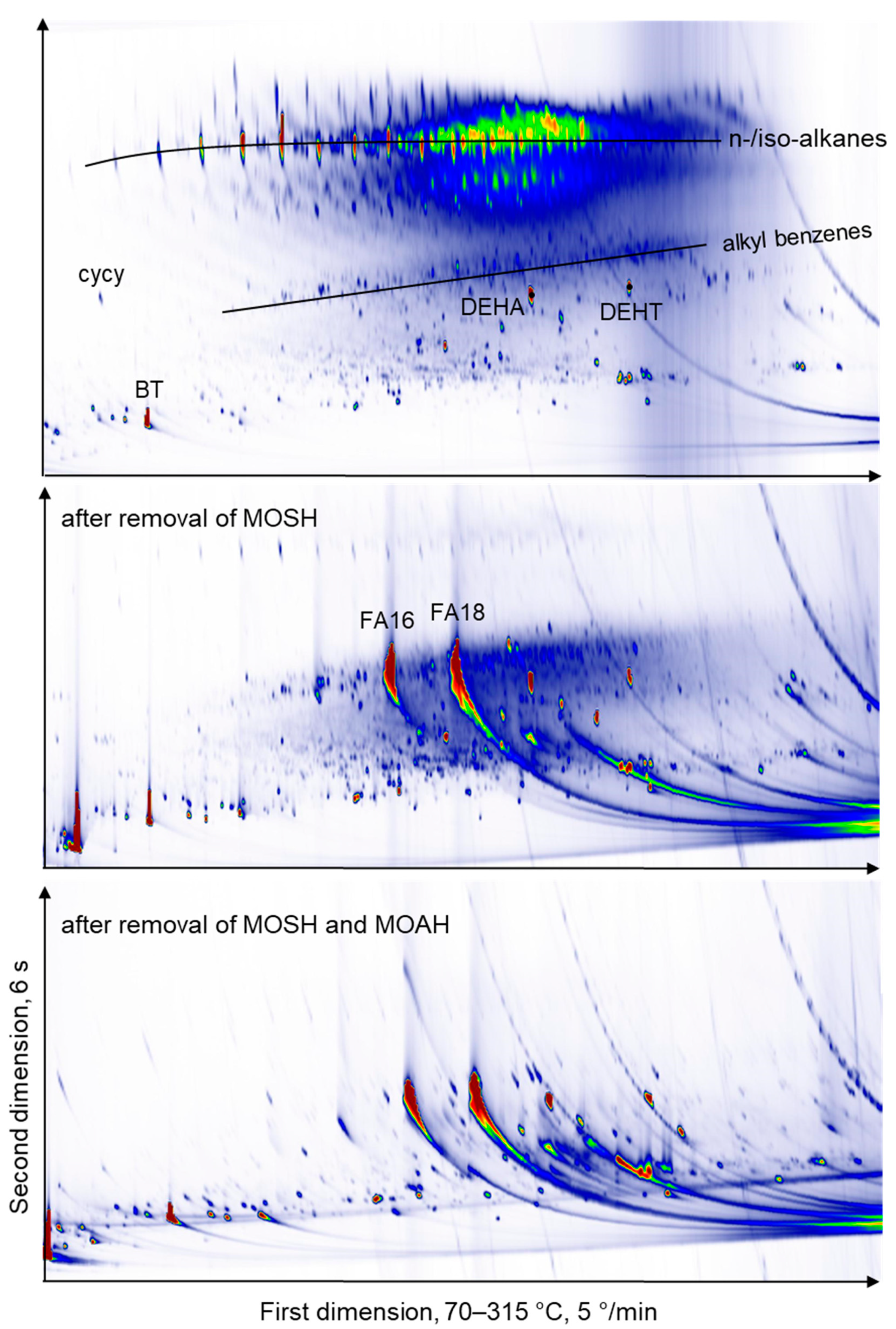 Molecules 26 00509 g003