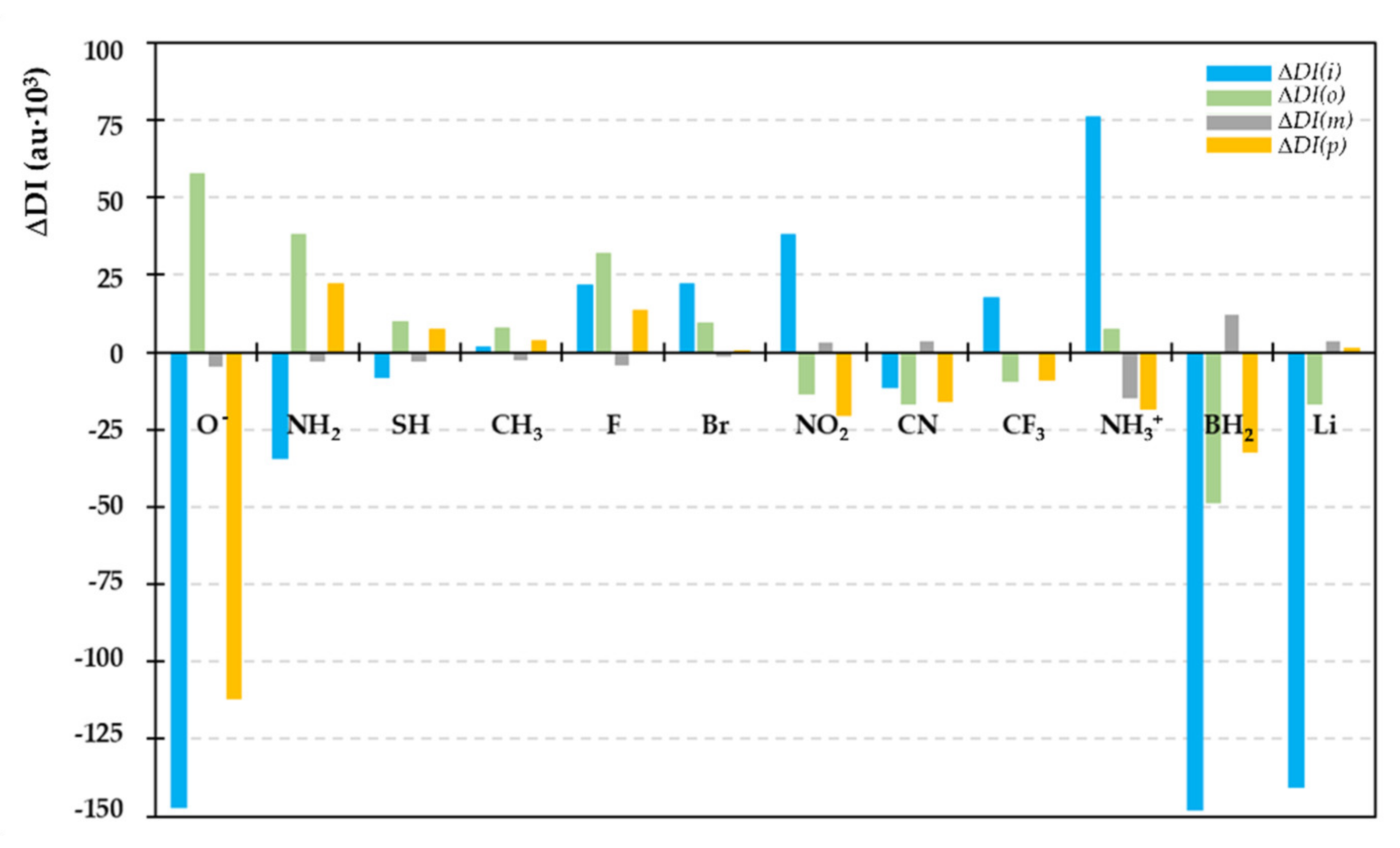 Molecules 26 00513 g003 Molecules 26 00513 g003