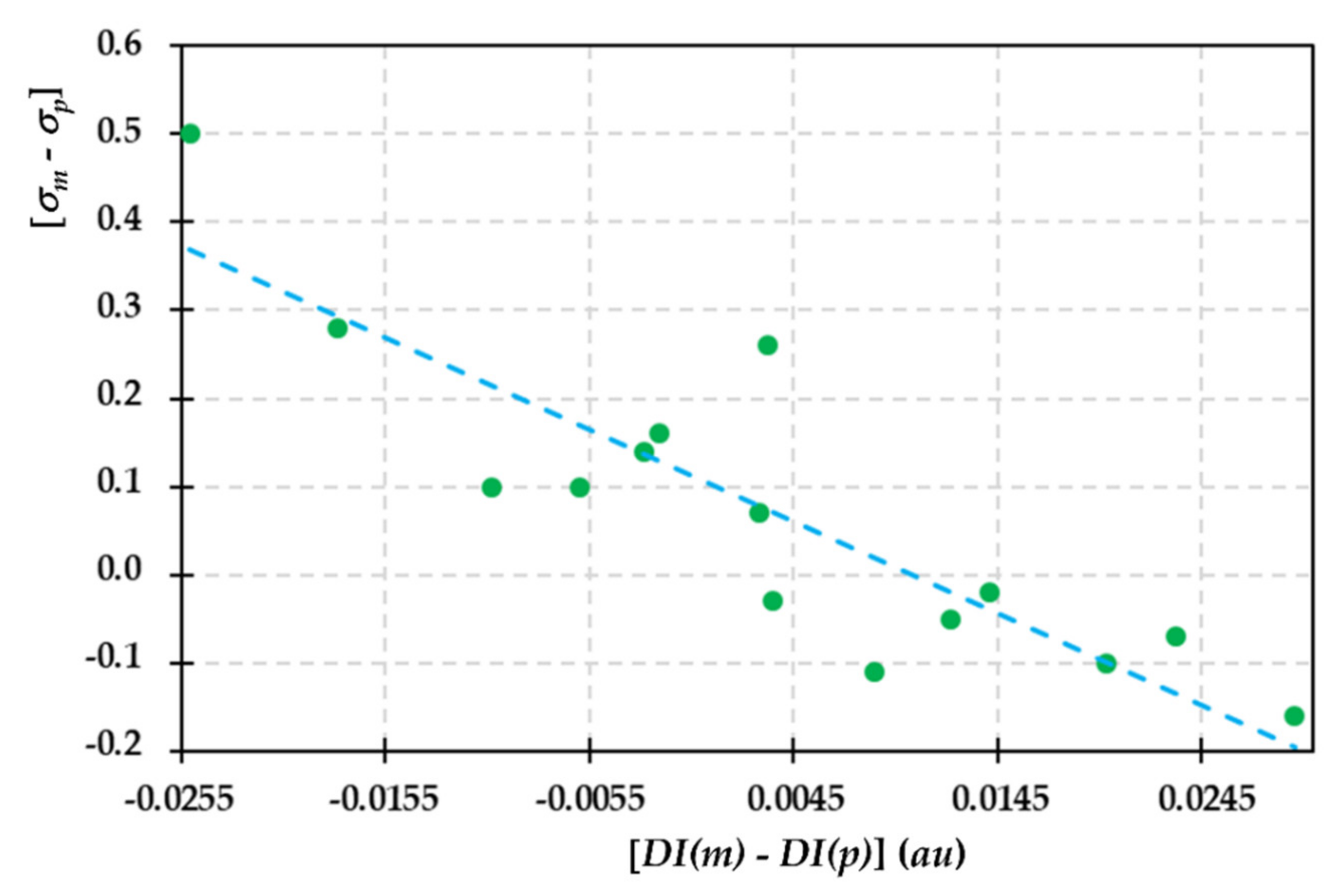 Molecules 26 00513 g004 Molecules 26 00513 g004
