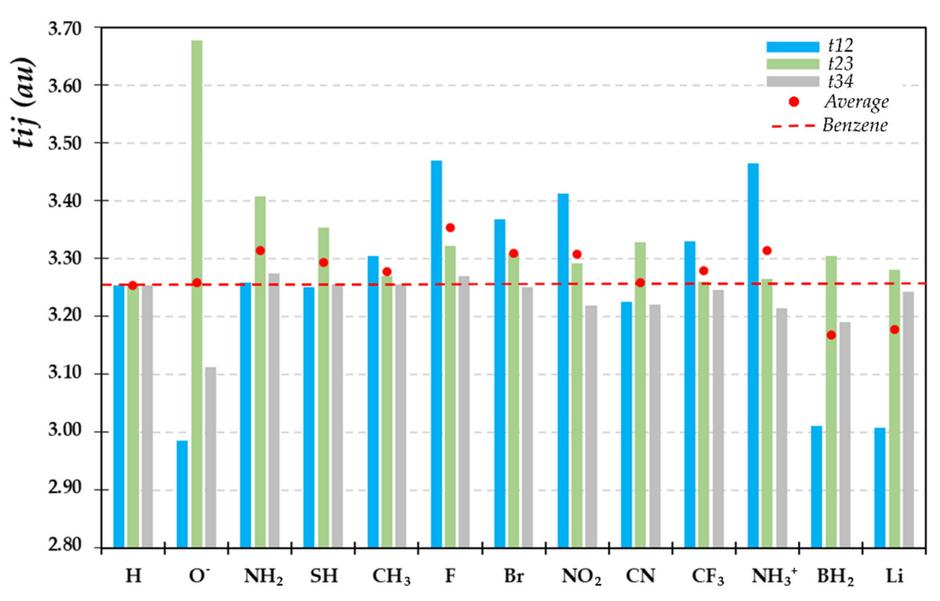 Molecules 26 00513 g005 Molecules 26 00513 g005