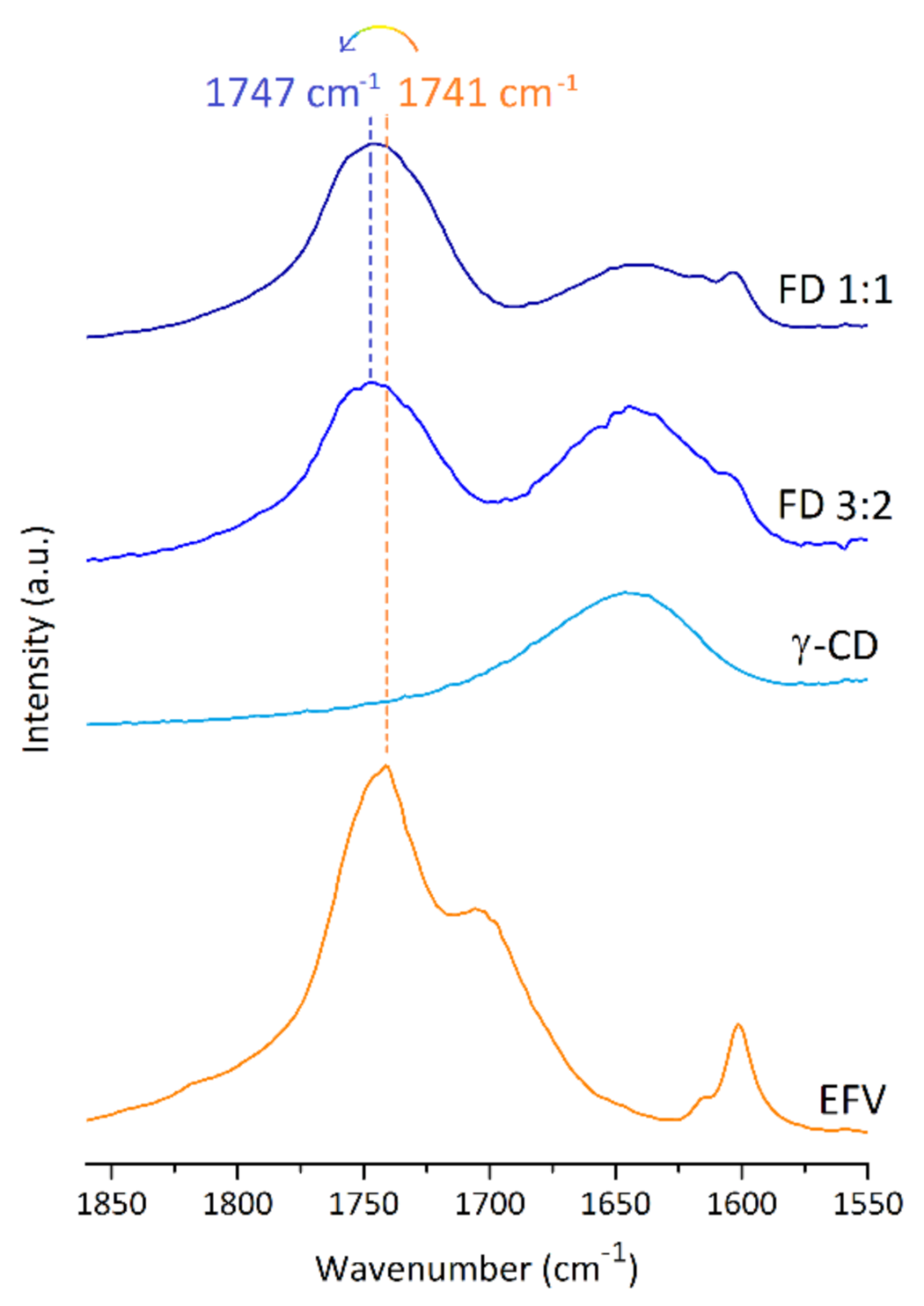 Molecules 26 00519 g003 Molecules 26 00519 g003
