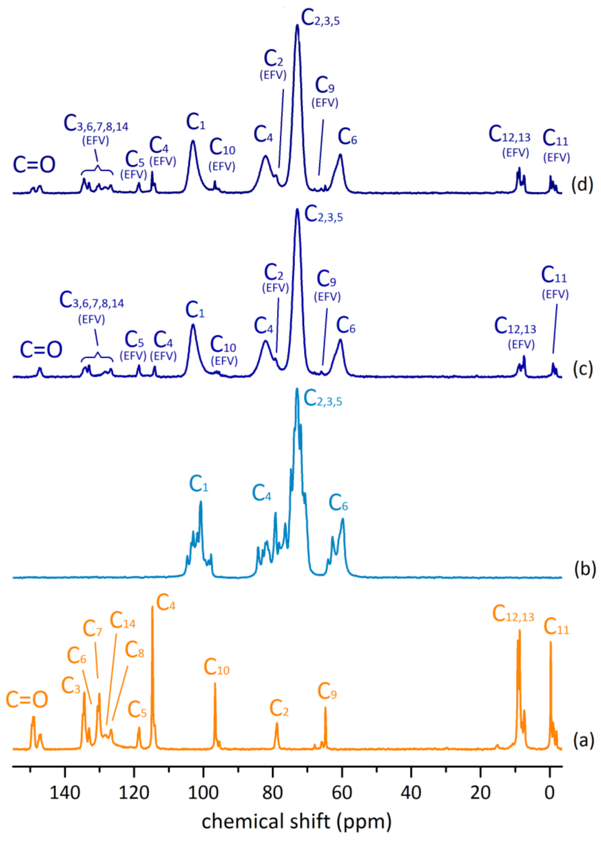 Molecules 26 00519 g005 Molecules 26 00519 g005