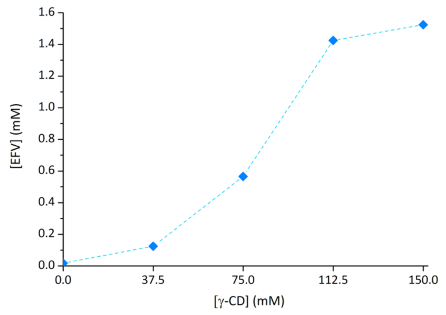 Molecules 26 00519 g007 Molecules 26 00519 g007