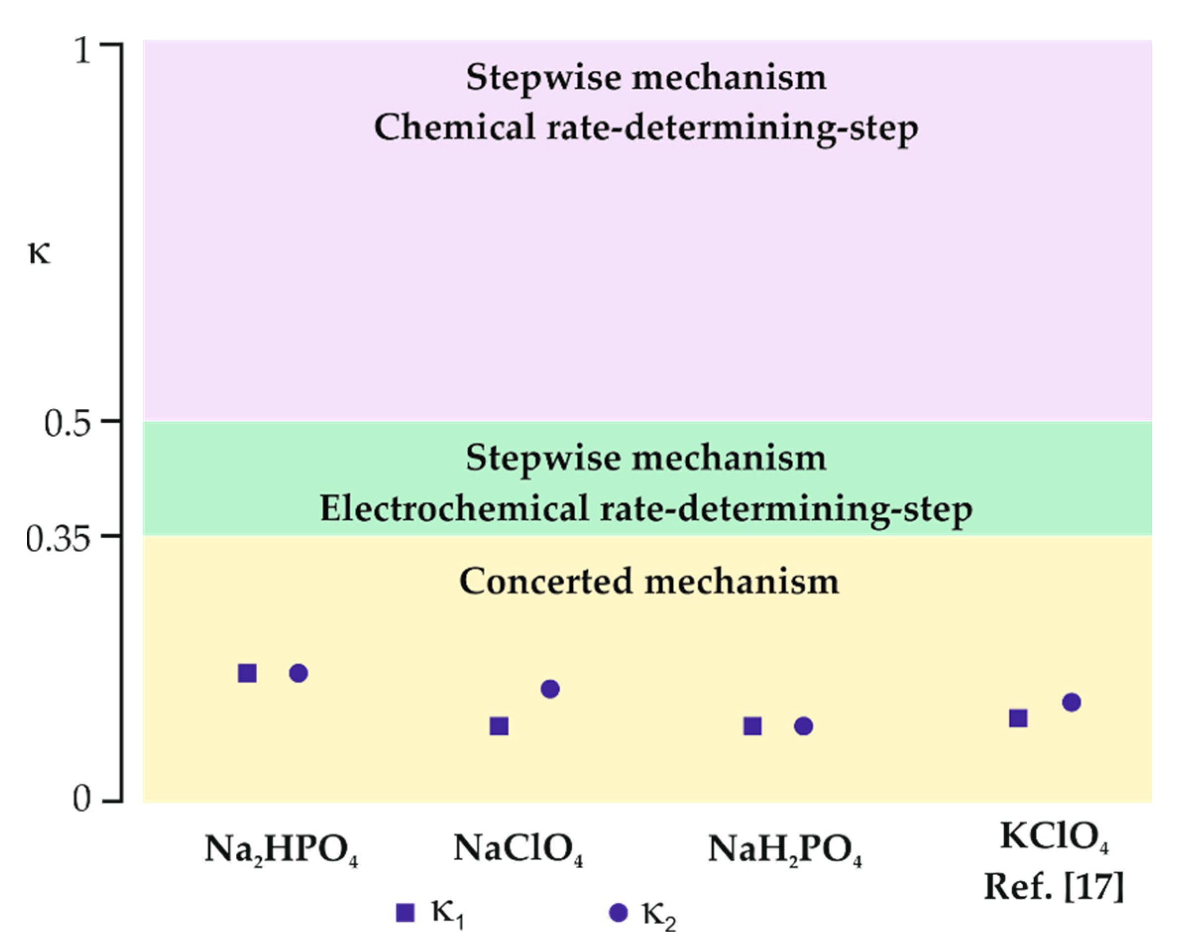Molecules 26 00525 g005