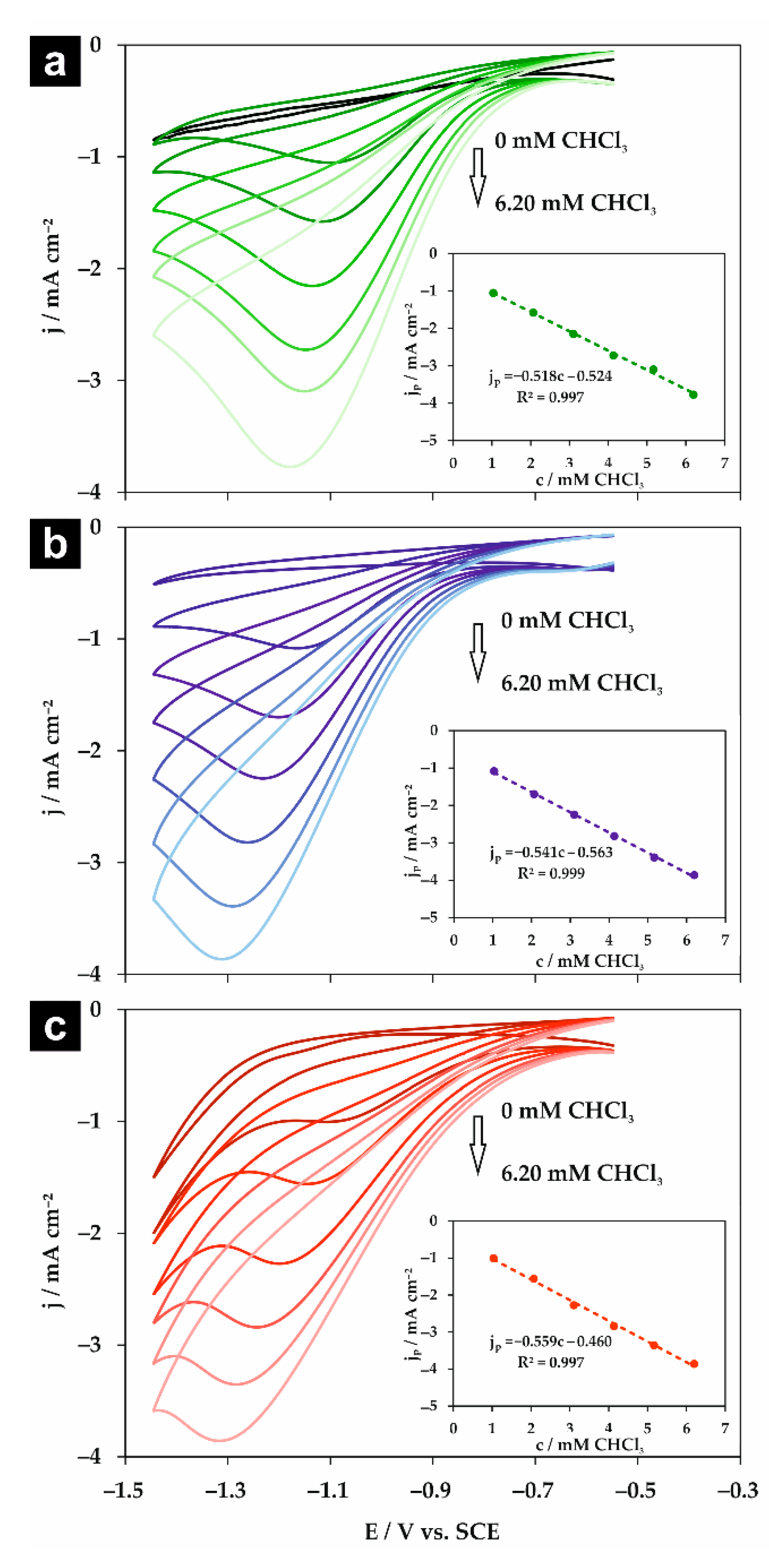 Molecules 26 00525 g006
