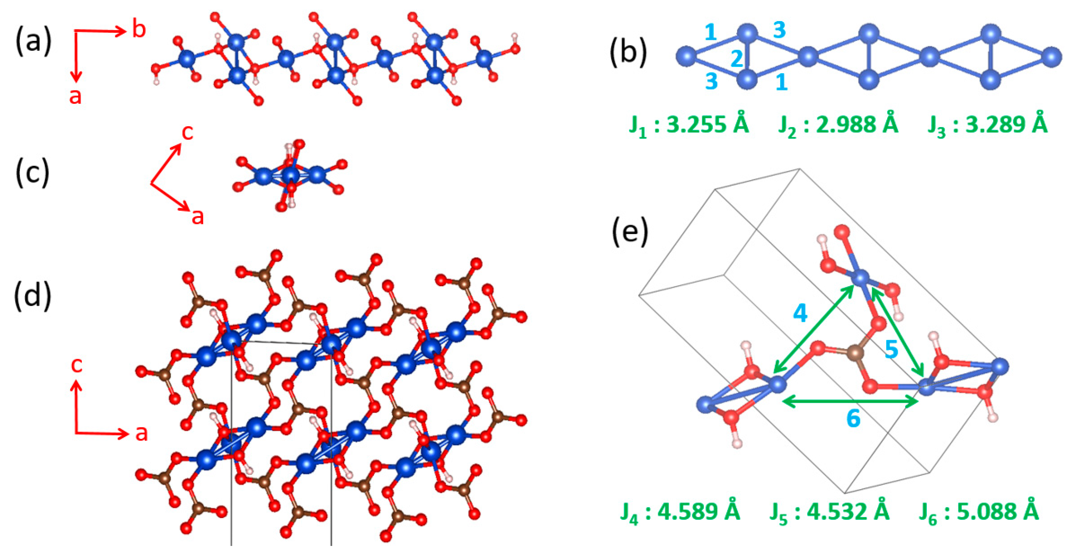 Molecules Free Full Text Spin Exchanges Between Transition Metal Ions Governed By The Ligand P Orbitals In Their Magnetic Orbitals