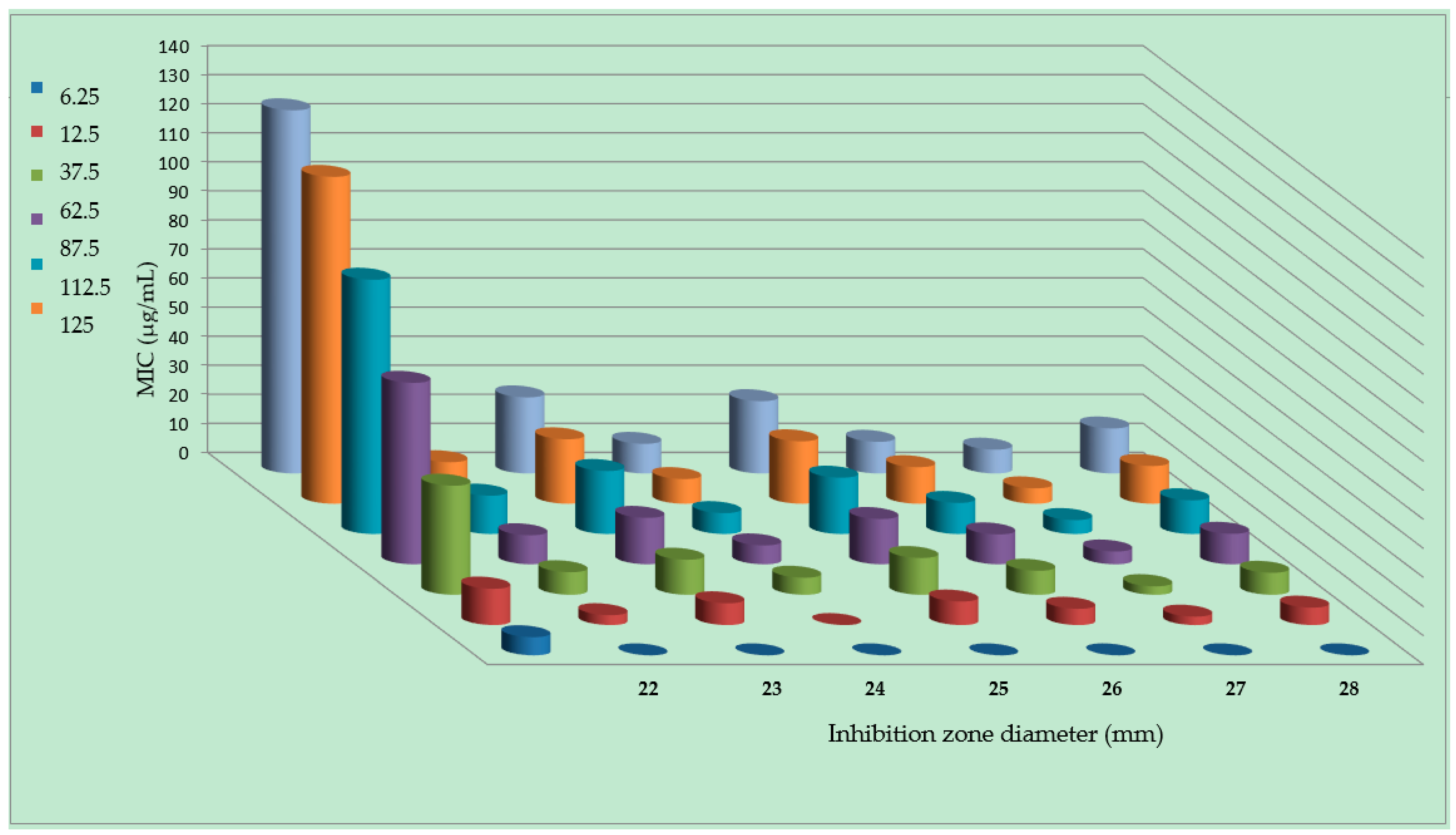 Molecules 26 00533 g003 Molecules 26 00533 g003