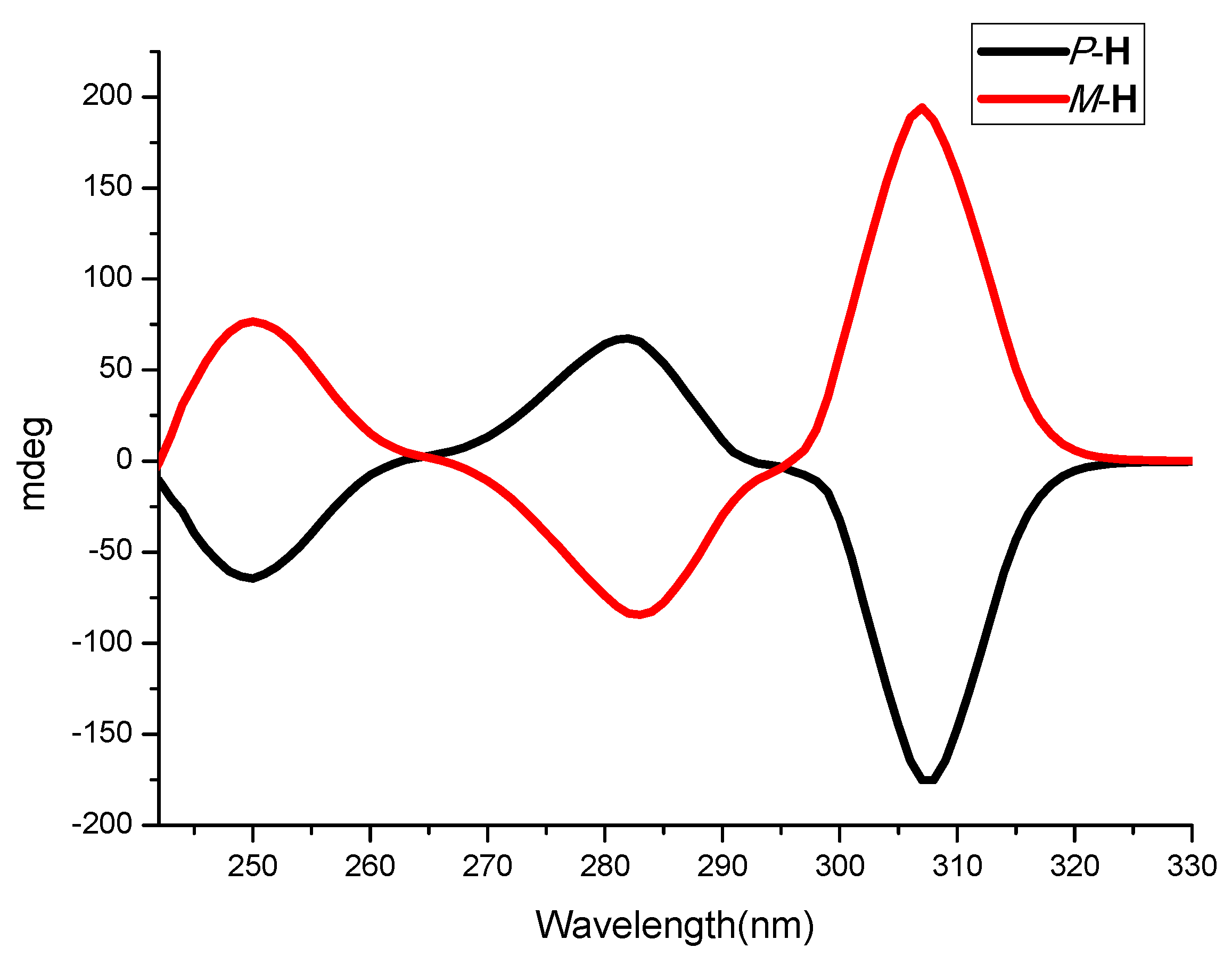 Molecules 26 00536 g002
