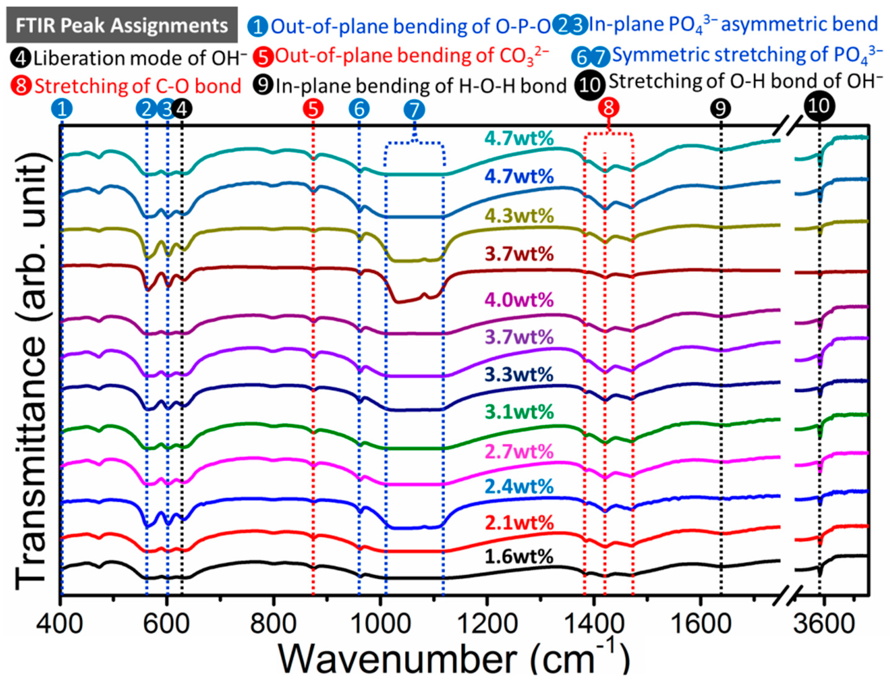 Molecules 26 00540 g002 Molecules 26 00540 g002