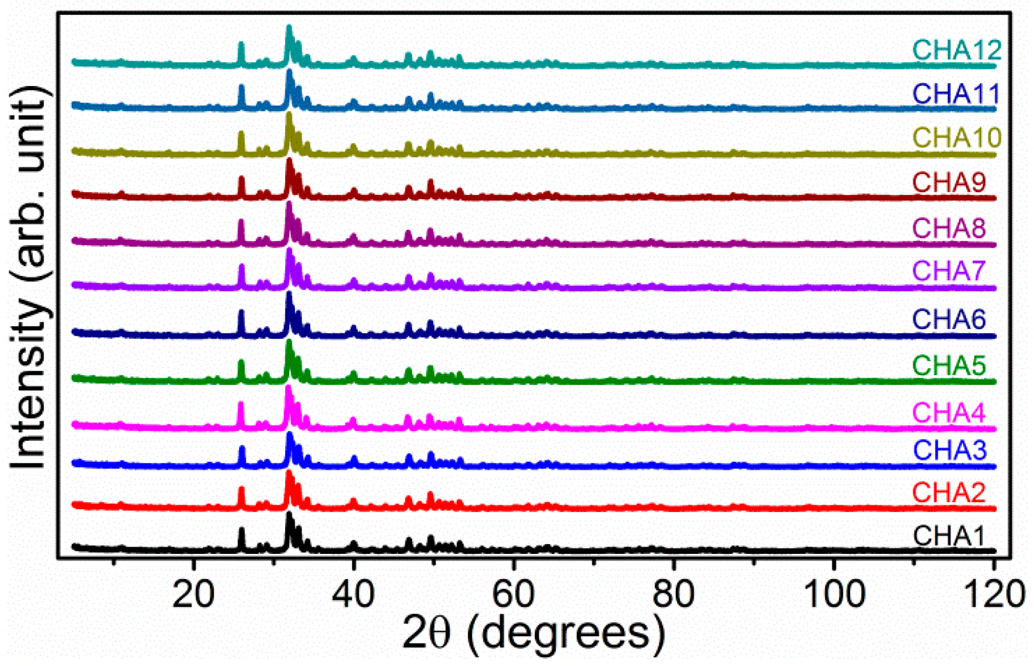 Molecules 26 00540 g003 Molecules 26 00540 g003