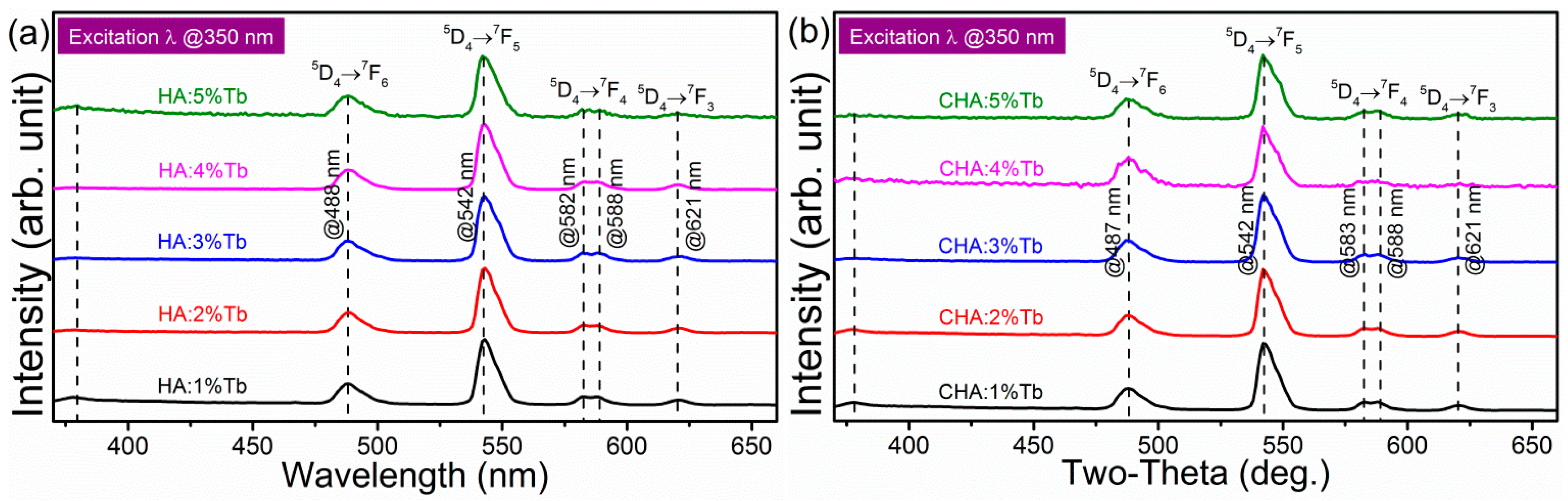 Molecules 26 00540 g007 Molecules 26 00540 g007