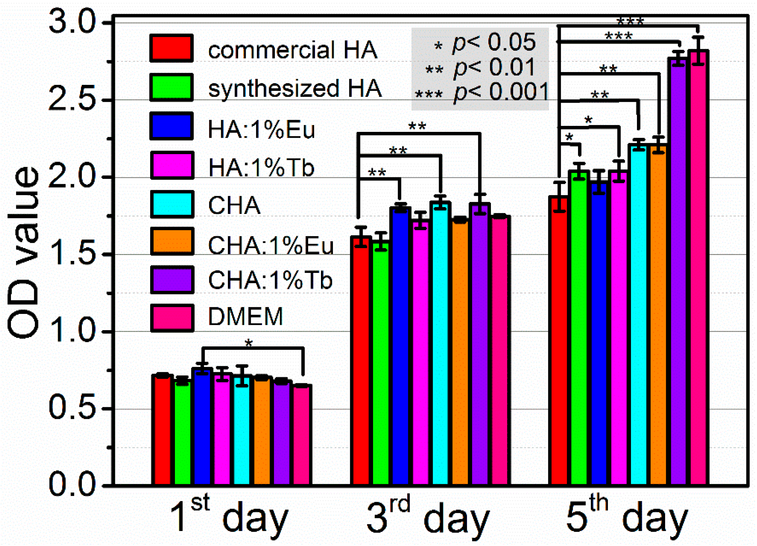 Molecules 26 00540 g008 Molecules 26 00540 g008
