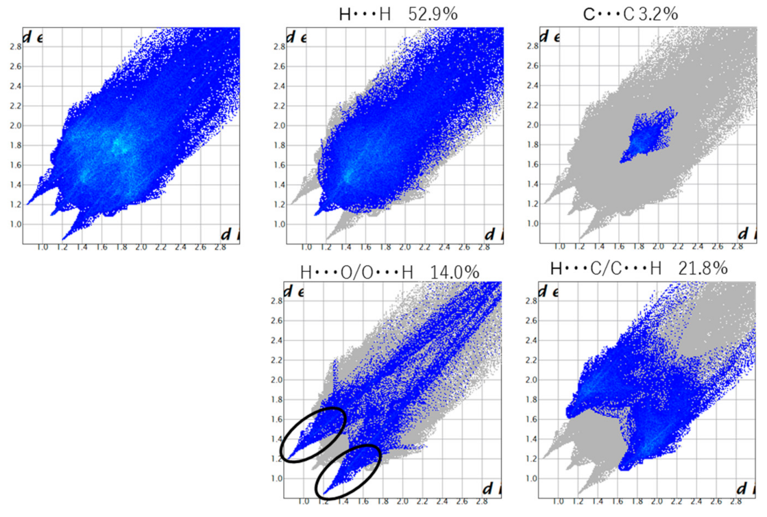 Molecules 26 00551 g010