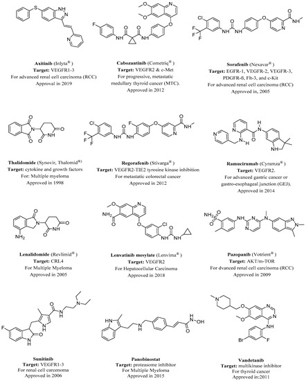 Molecules 26 00553 g001 550