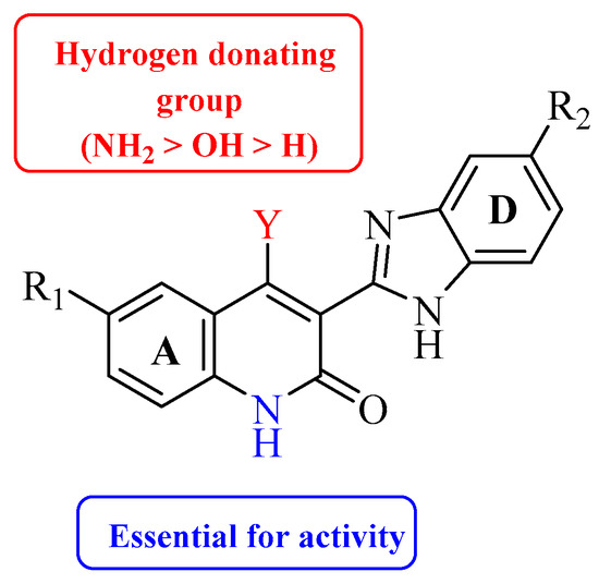 Molecules 26 00553 g002 550