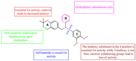 Molecules 26 00553 g007 550