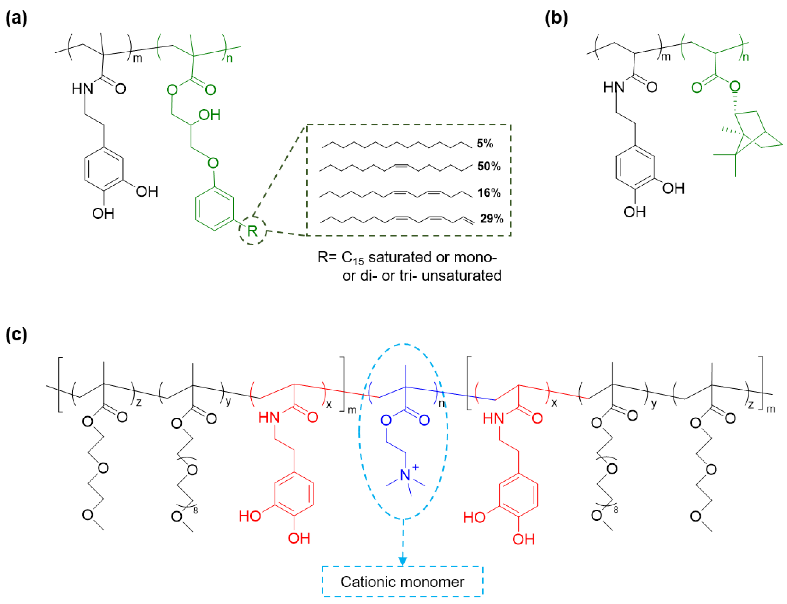 Molecules 26 00559 g002