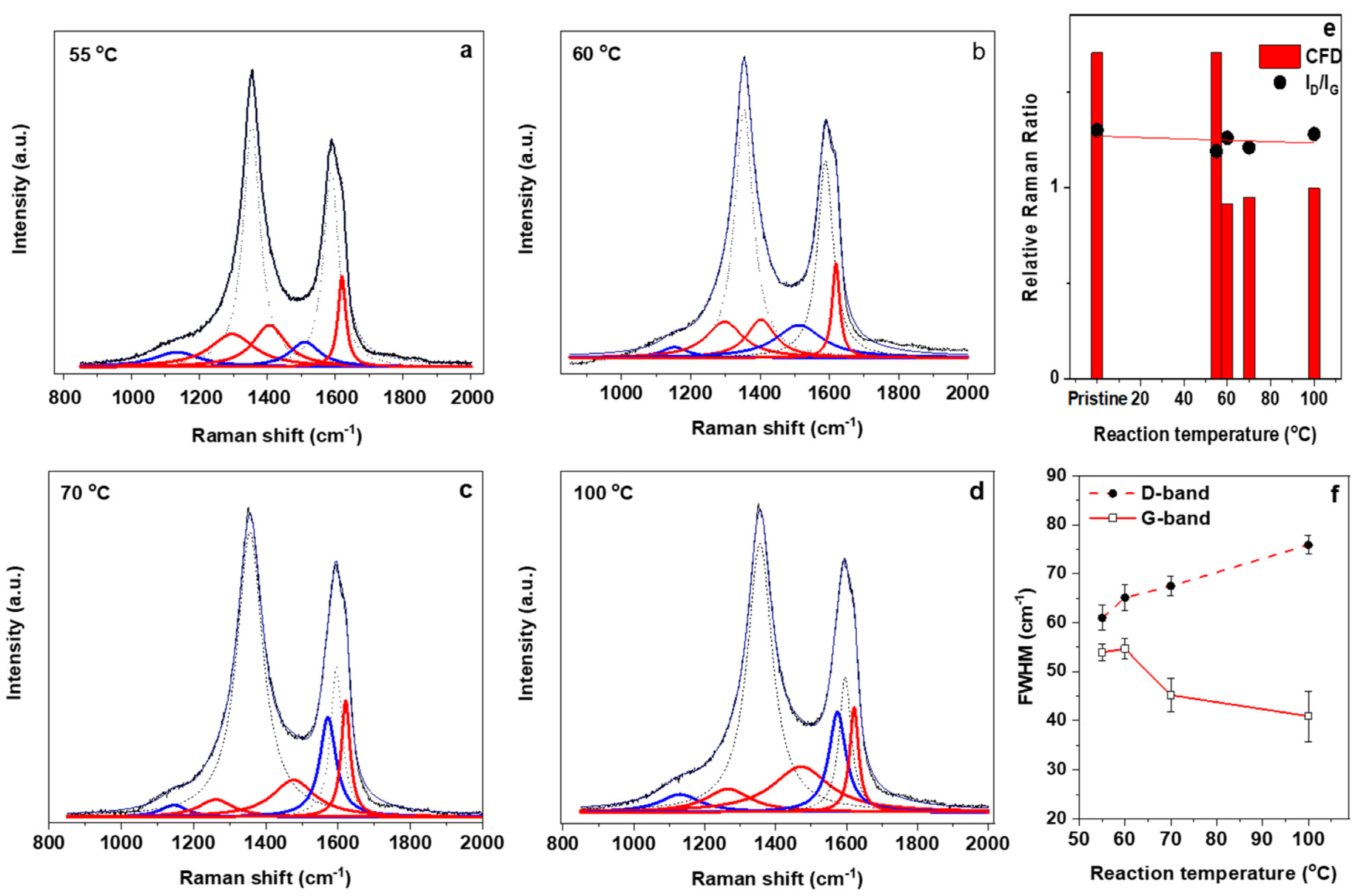 Molecules 26 00563 g003