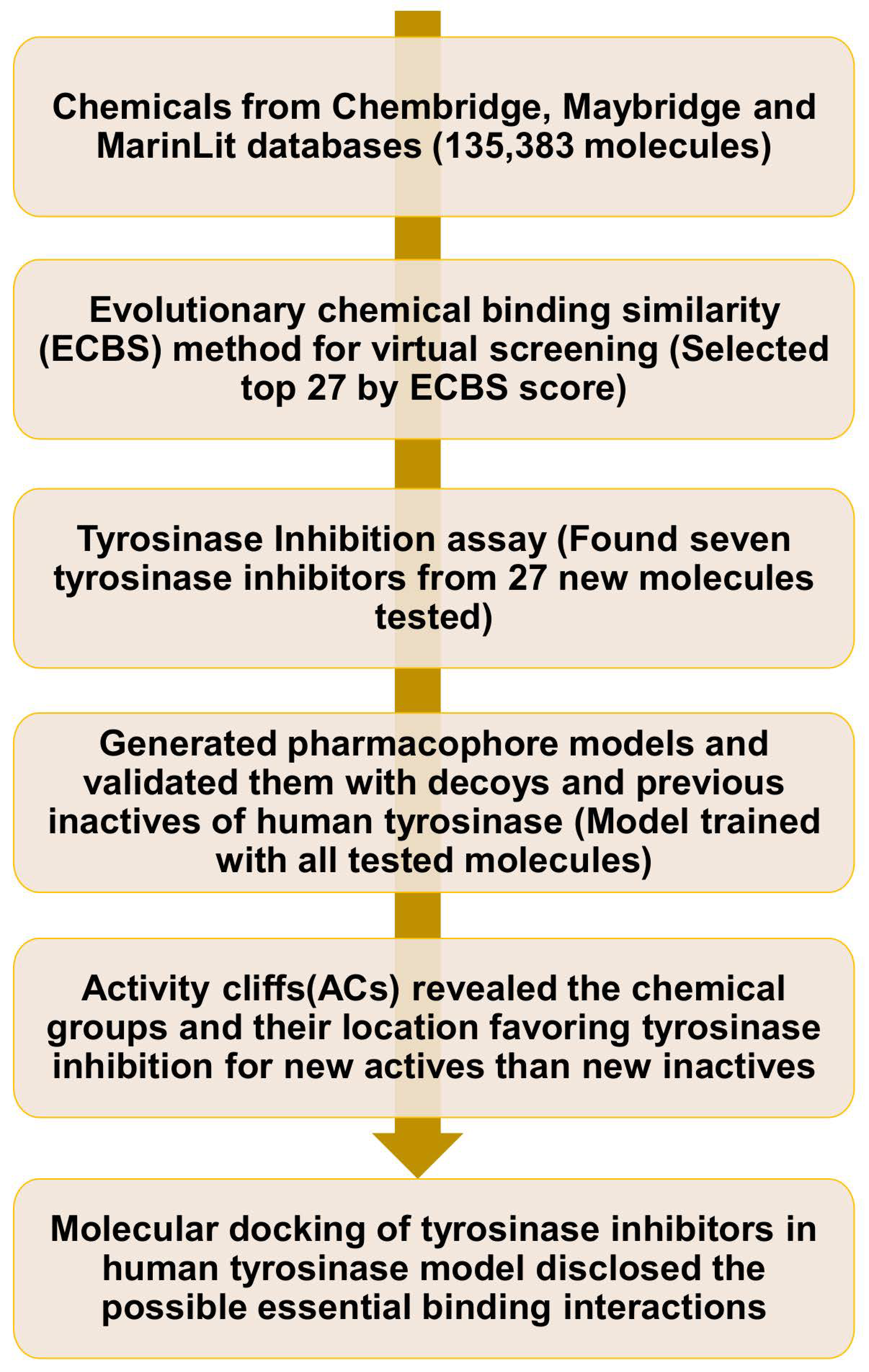 Molecules 26 00566 g001 Molecules 26 00566 g001