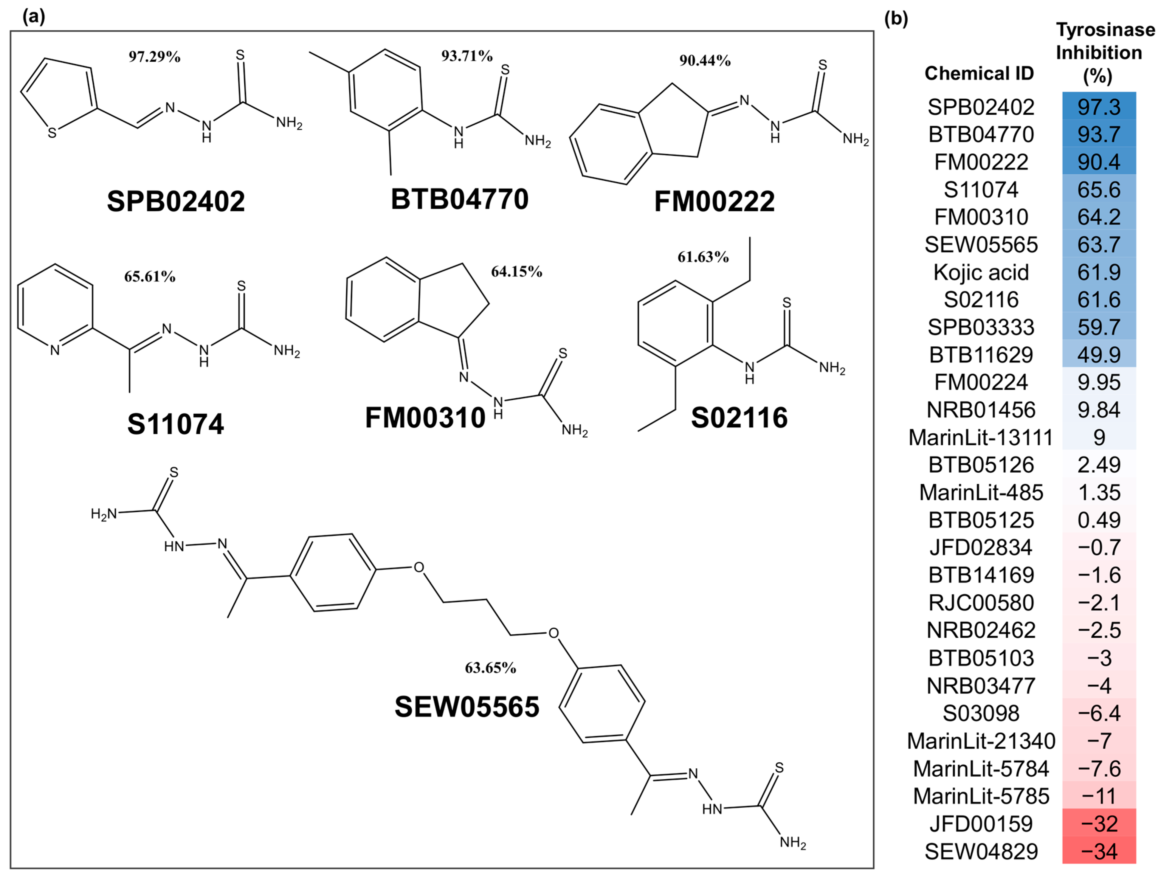 Molecules 26 00566 g002 Molecules 26 00566 g002