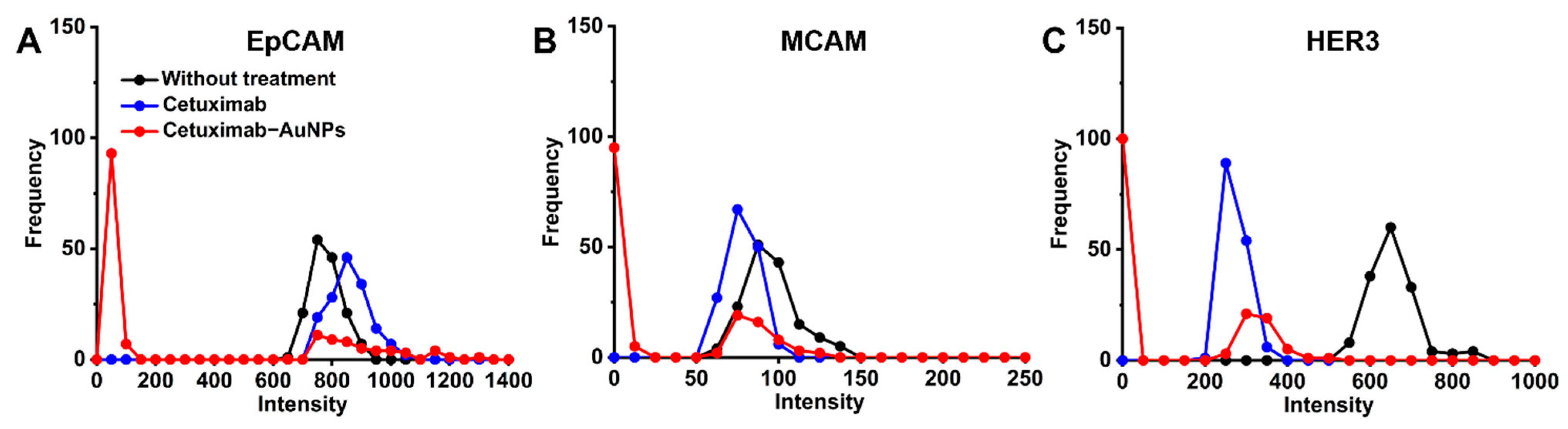 Molecules 26 00567 g005 Molecules 26 00567 g005