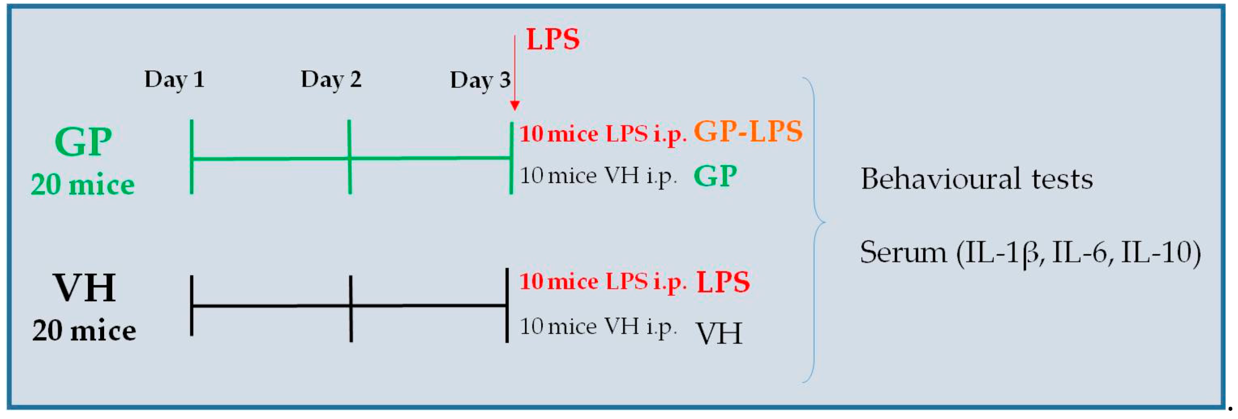 Molecules 26 00570 g002 Molecules 26 00570 g002