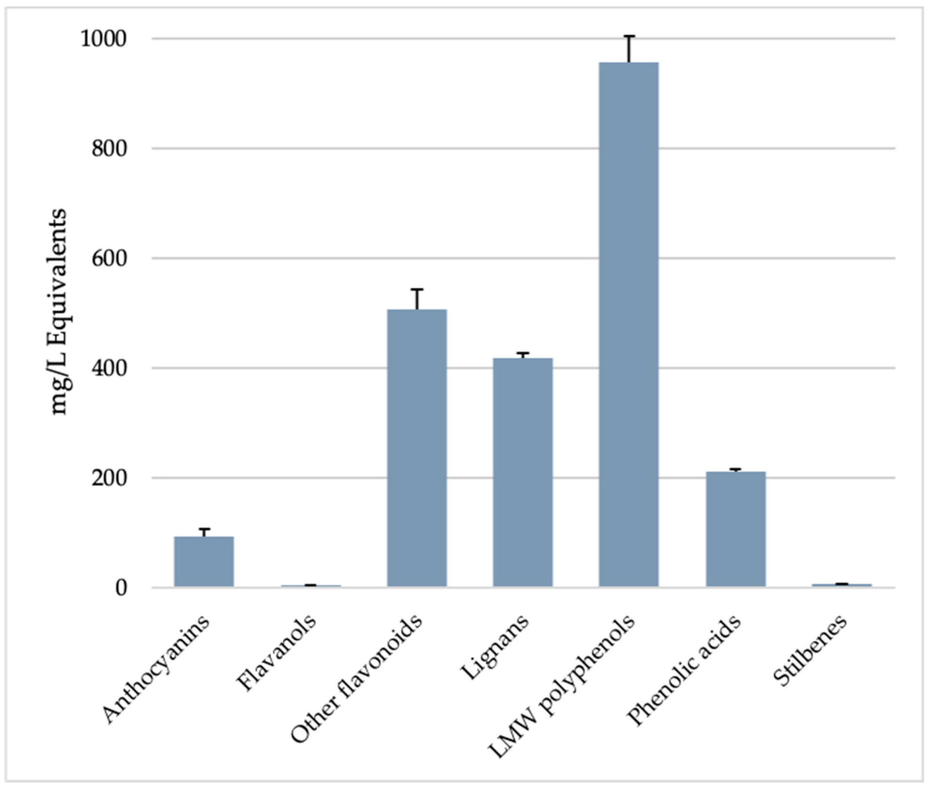 Molecules 26 00570 g003 Molecules 26 00570 g003