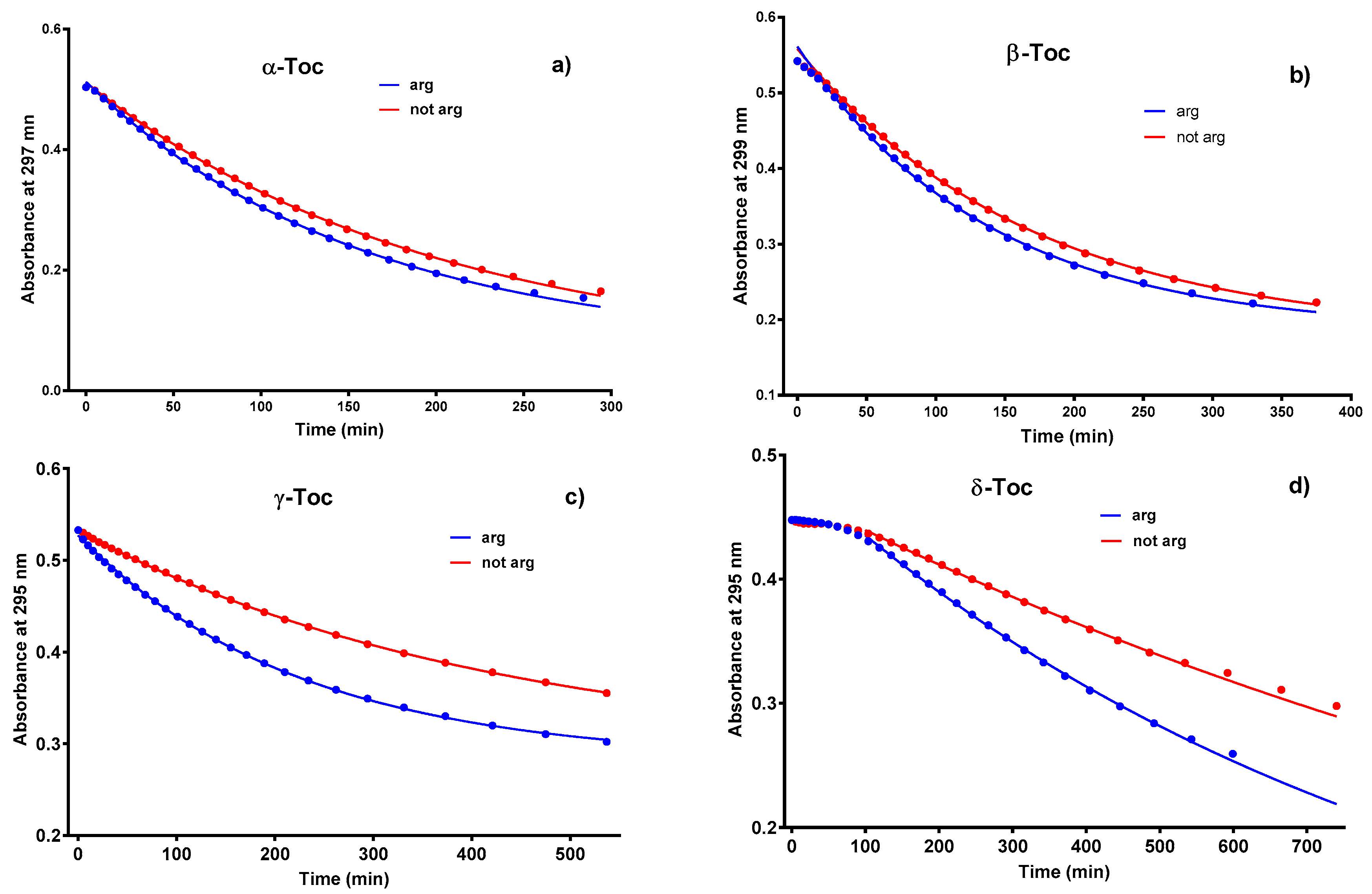 Molecules 26 00571 g002 Molecules 26 00571 g002