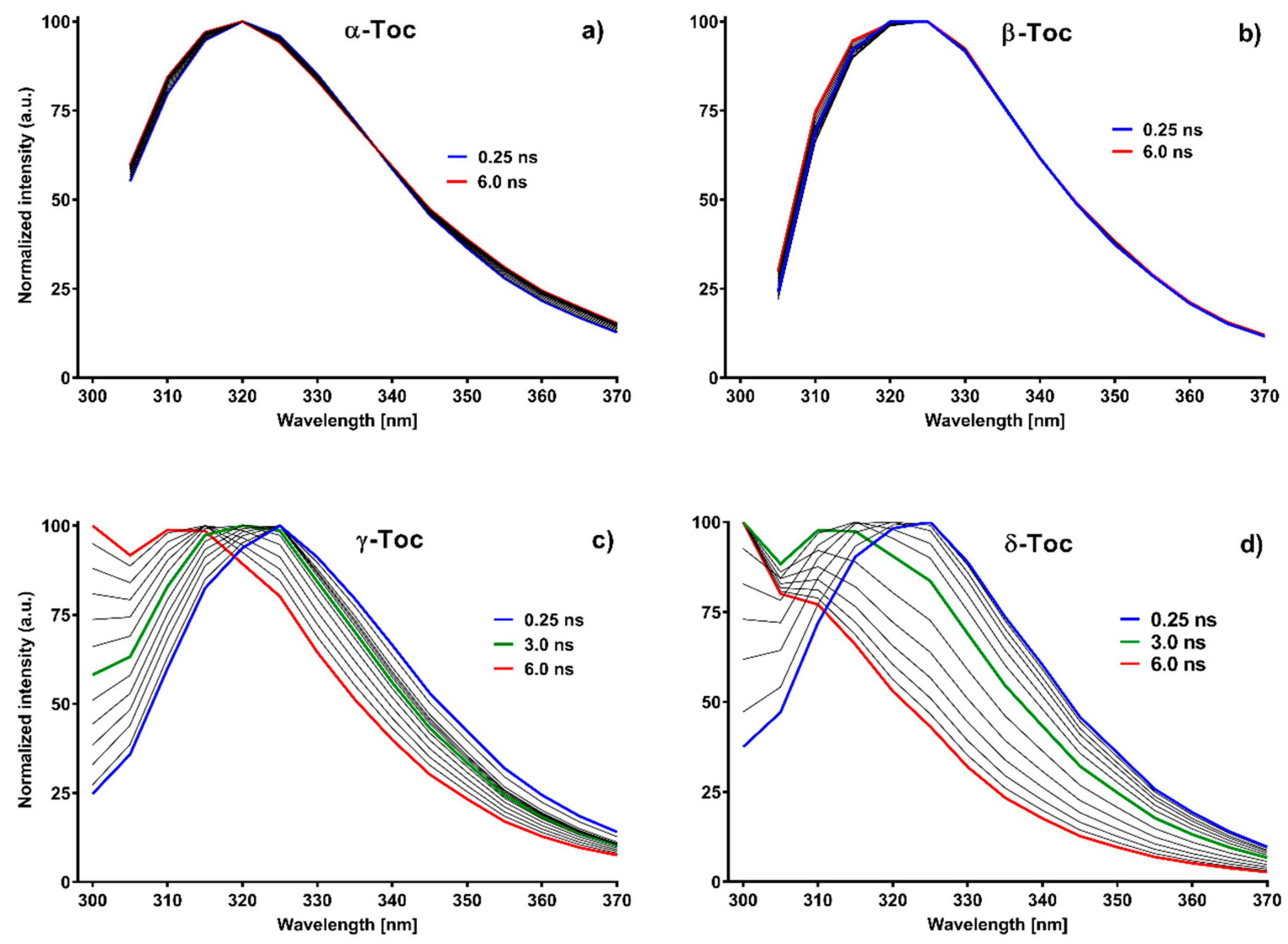 Molecules 26 00571 g004 Molecules 26 00571 g004