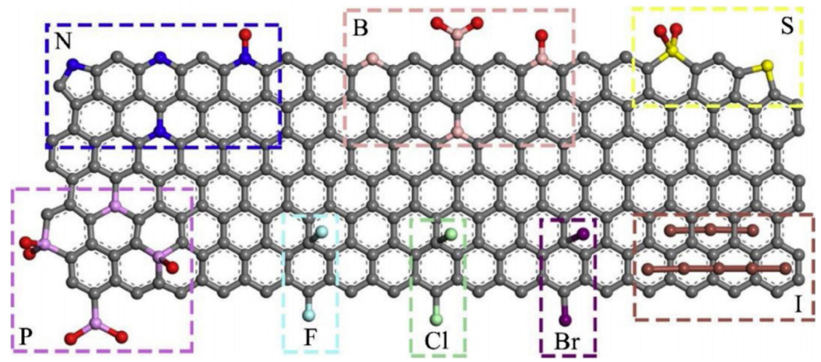 Electrochemical Reduction of Carbon Dioxide on Graphene
