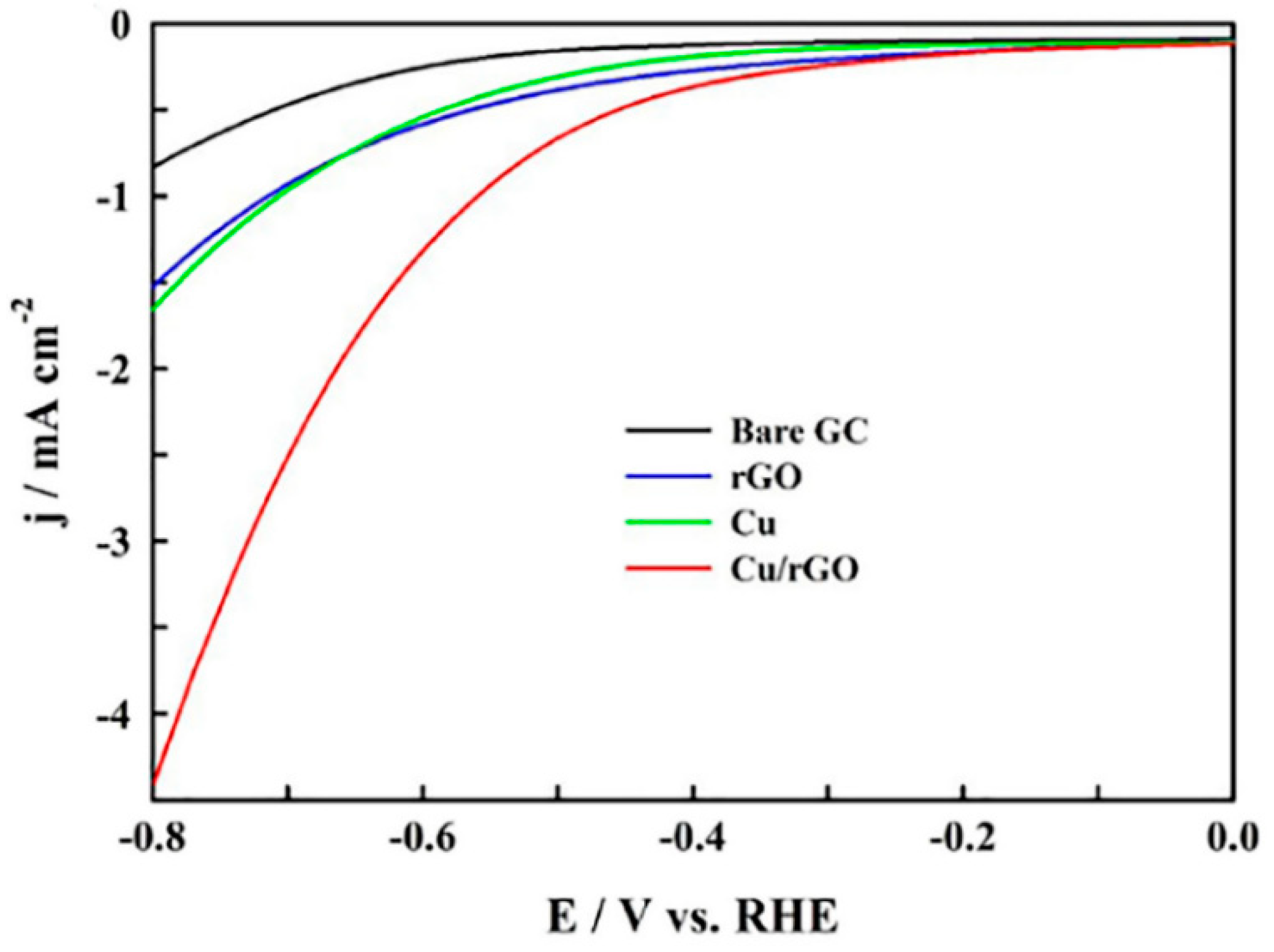 Molecules 26 00572 g003 Molecules 26 00572 g003