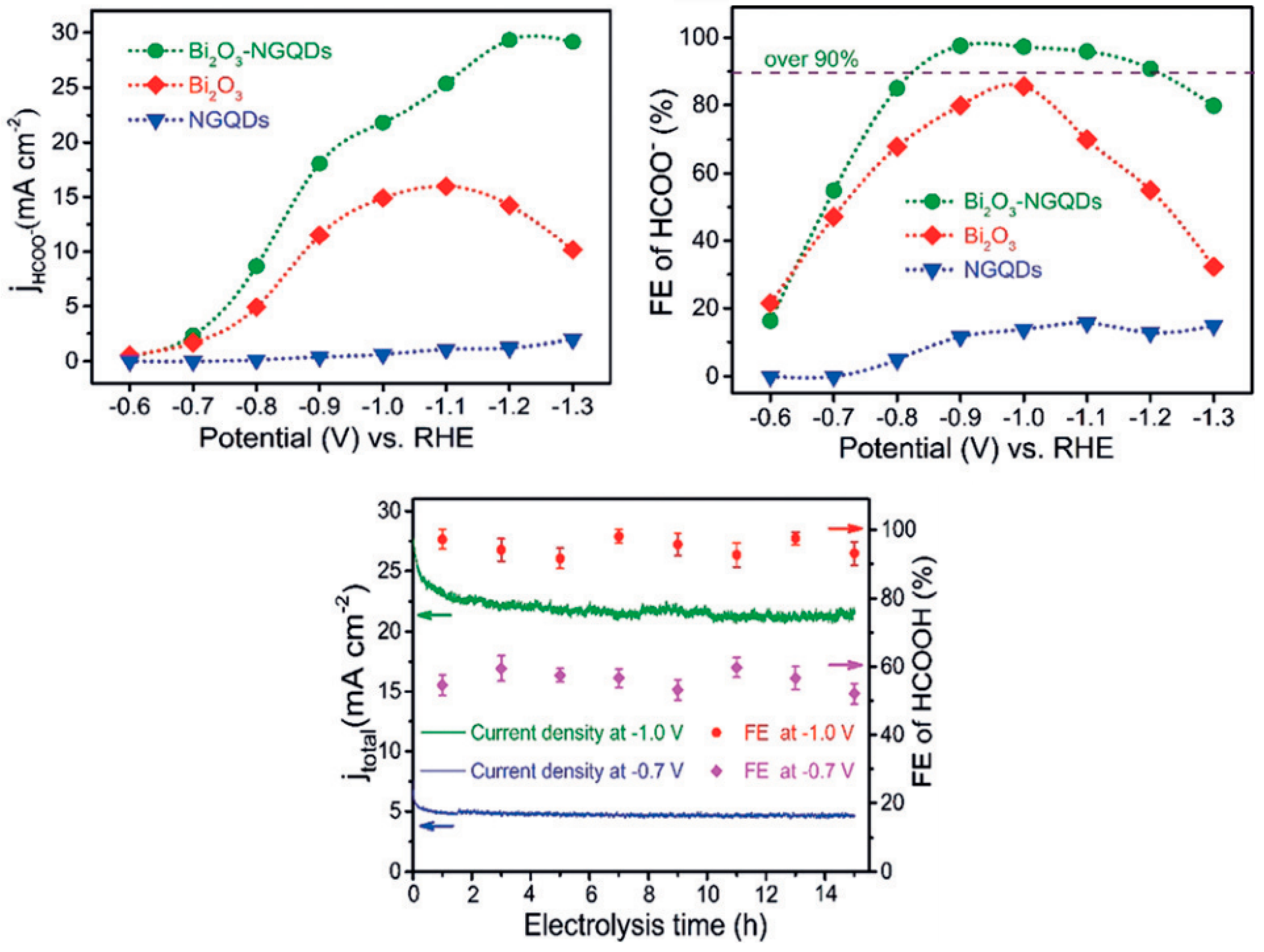 Molecules 26 00572 g004 Molecules 26 00572 g004