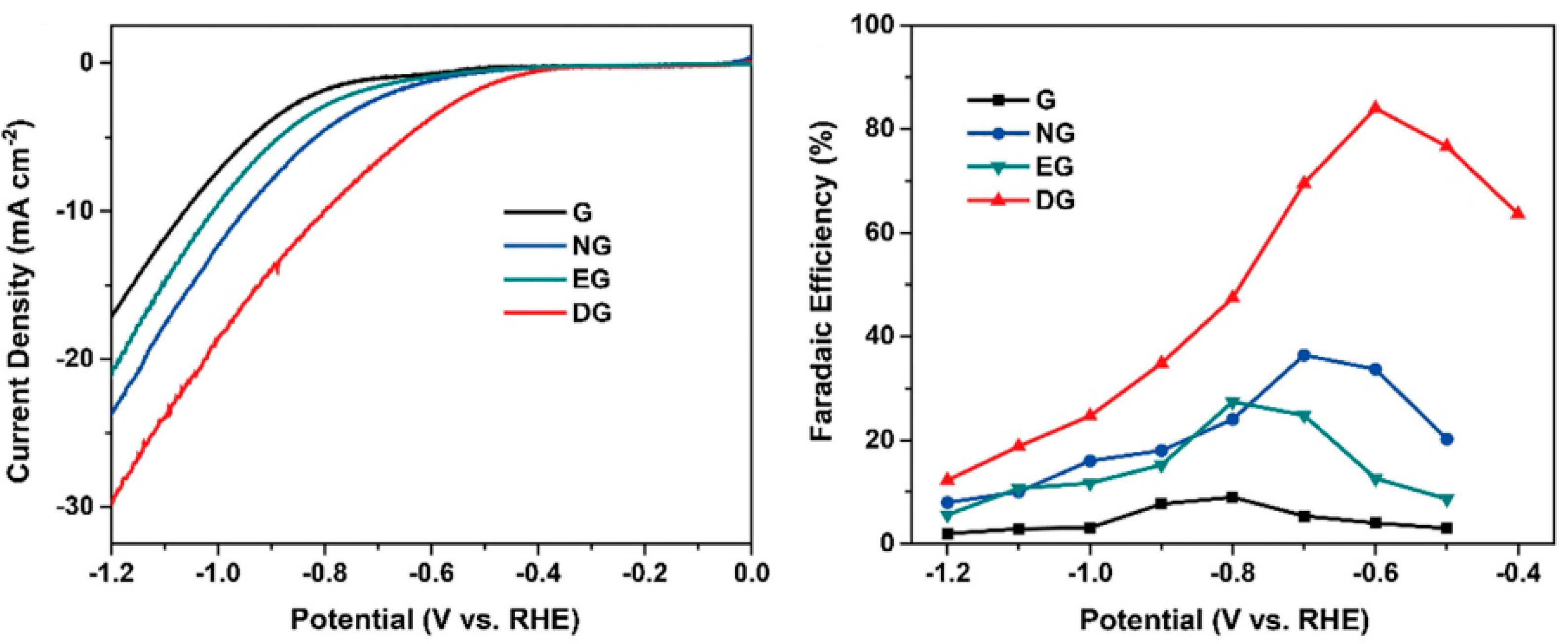 Molecules 26 00572 g005 Molecules 26 00572 g005
