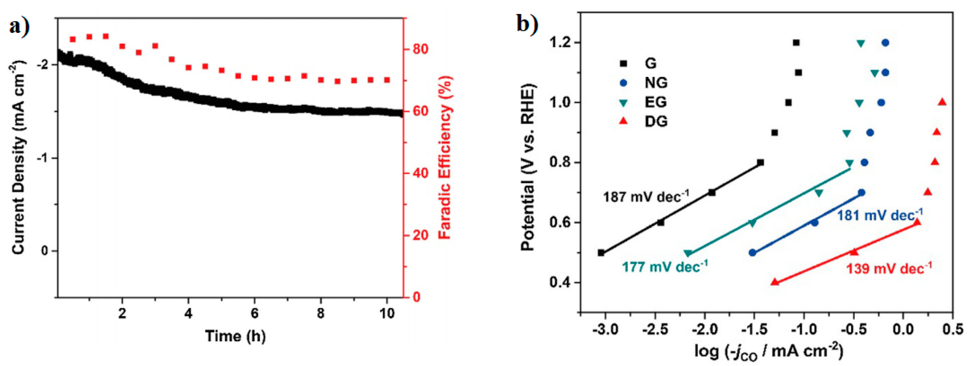 Molecules 26 00572 g006 Molecules 26 00572 g006